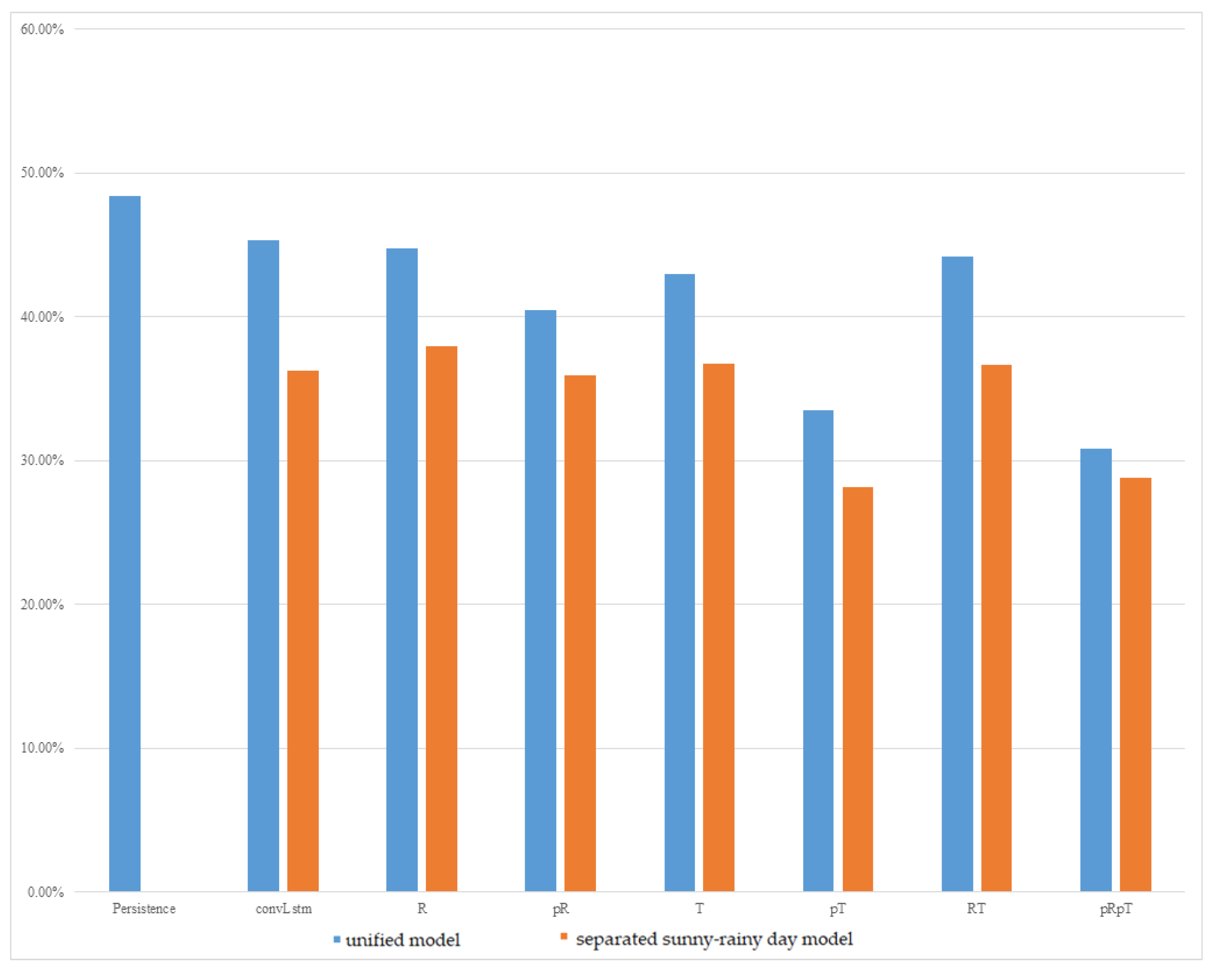 Energies 17 03073 g007