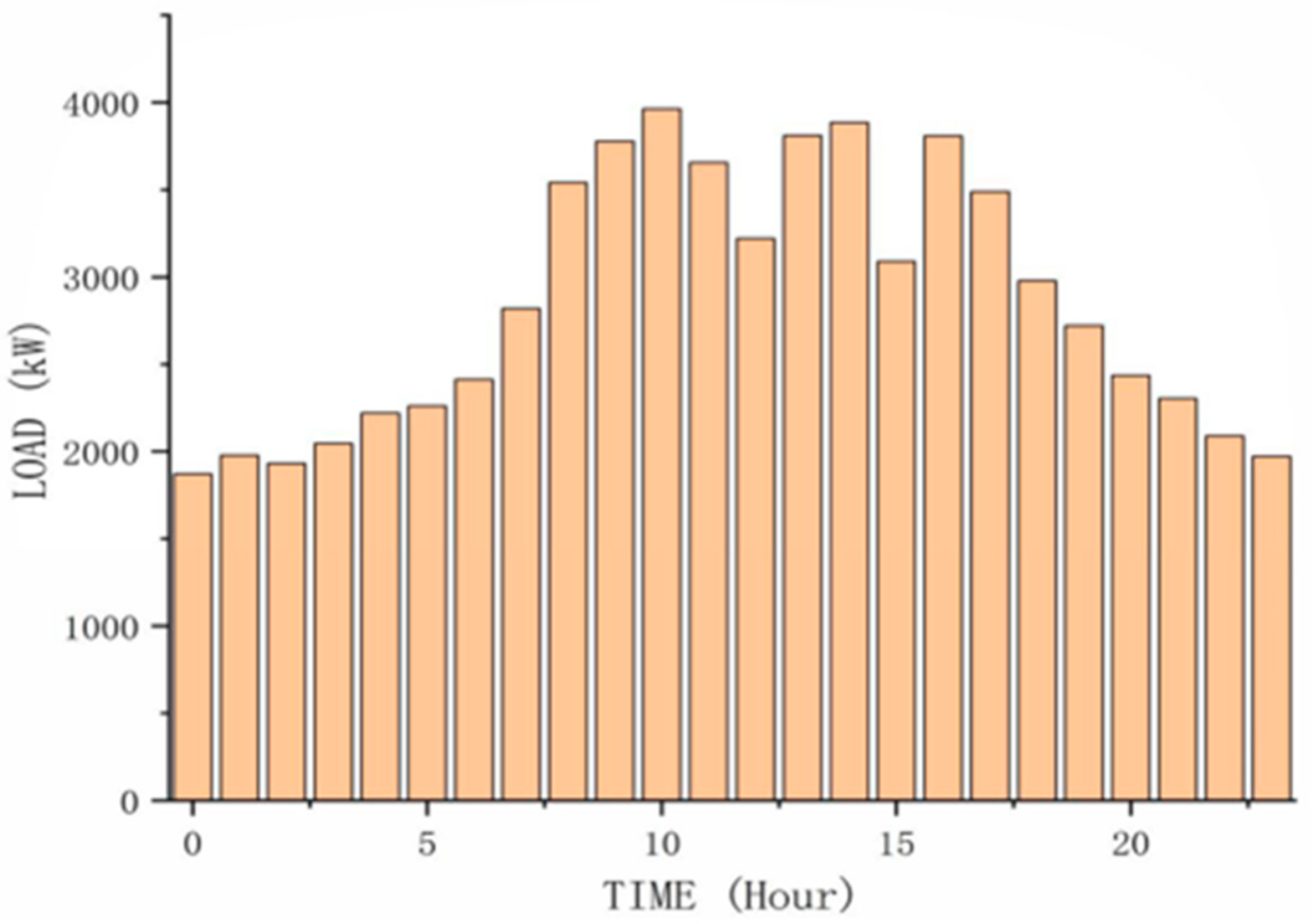 Energies 17 03074 g004