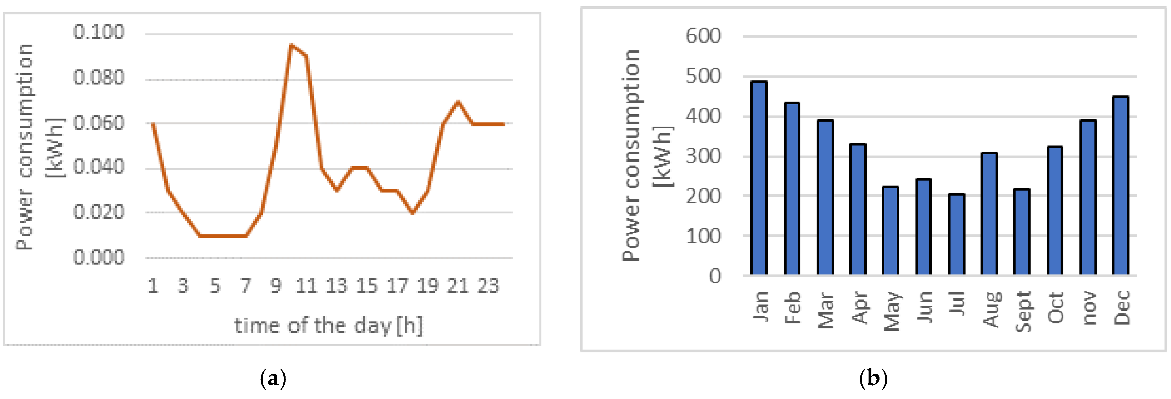 Energies 17 03075 g001