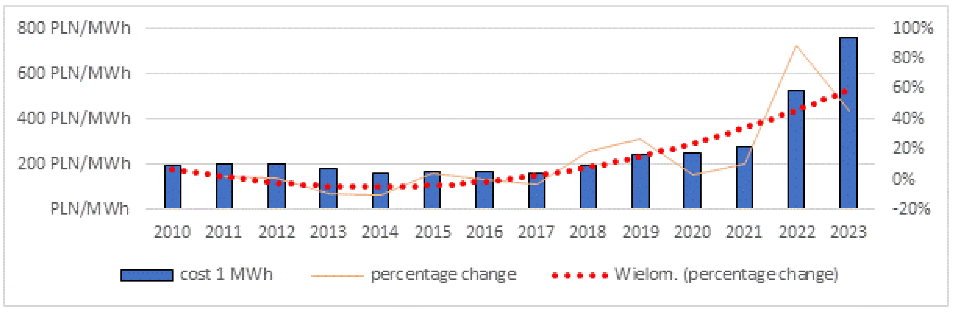 Energies 17 03075 g002