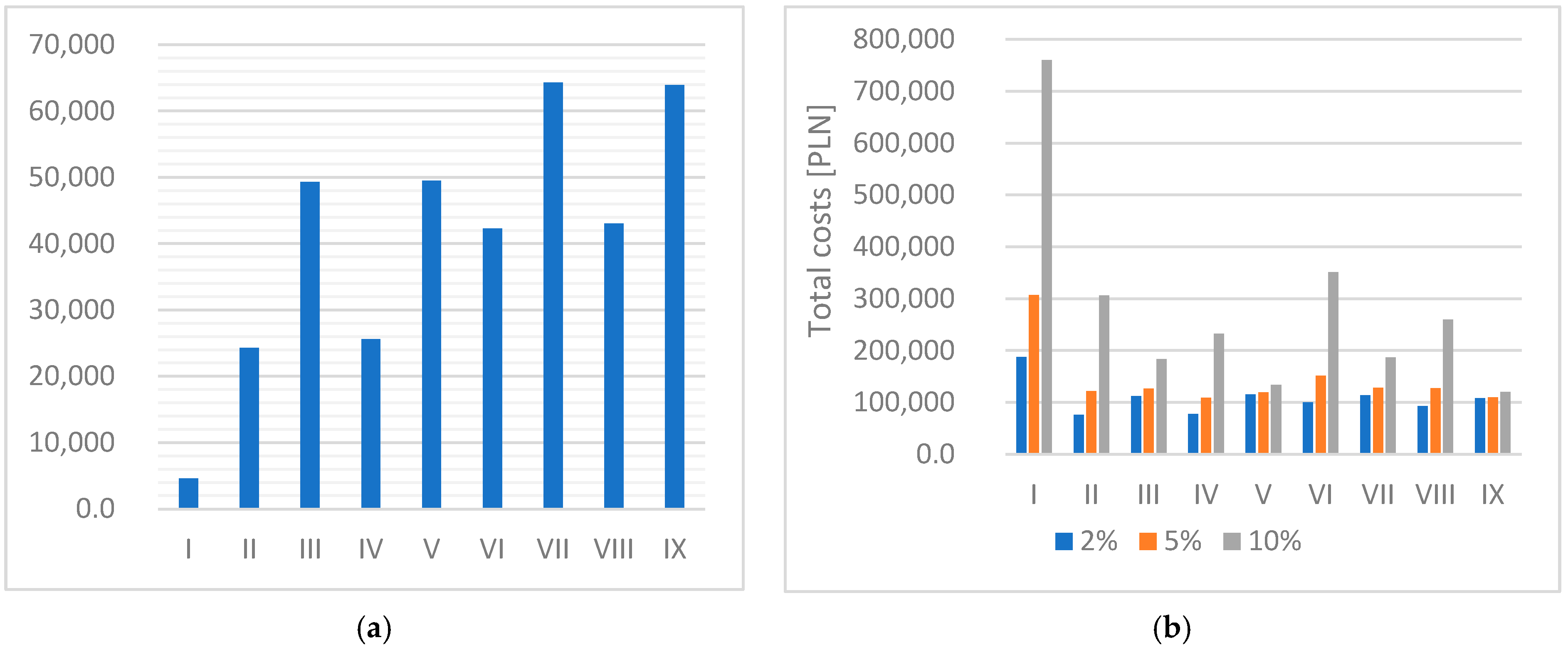 Energies 17 03075 g003