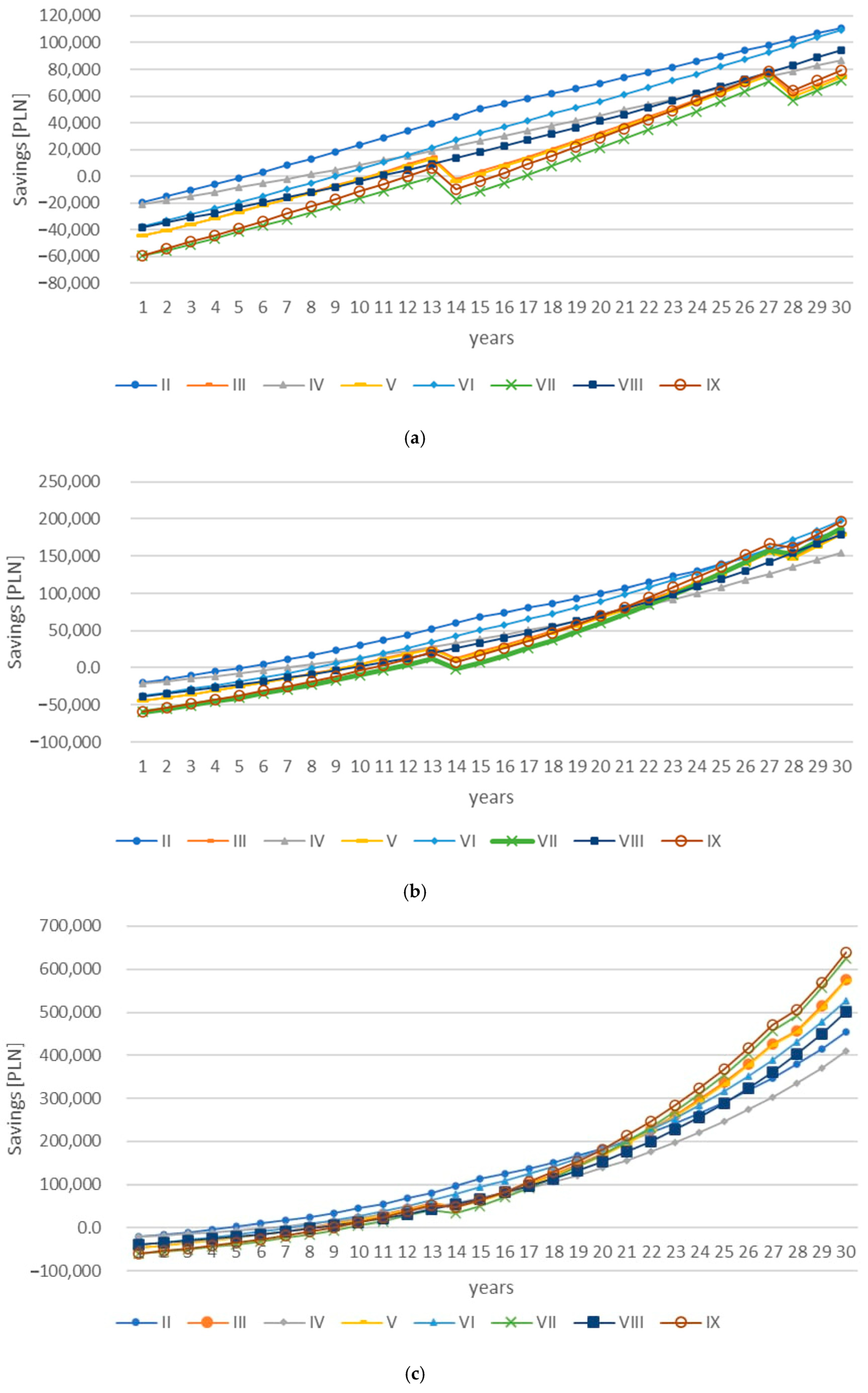 Energies 17 03075 g004