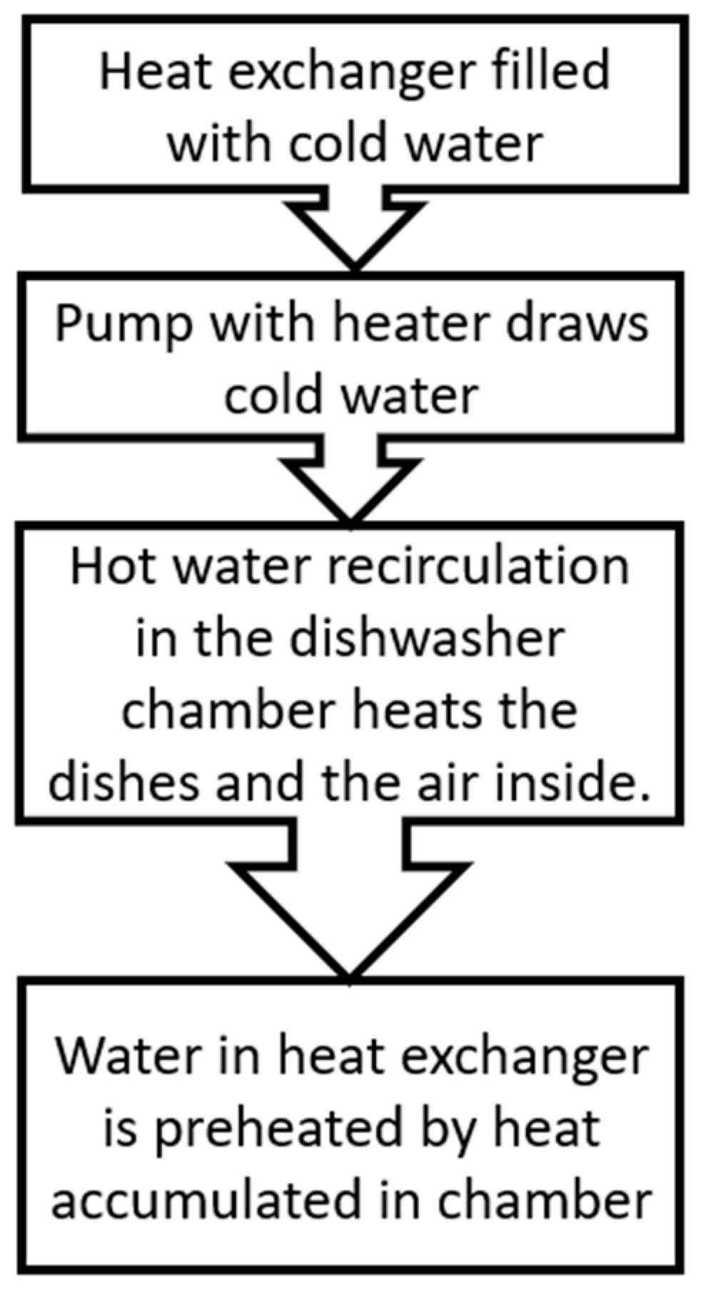 Energies 17 03076 g003