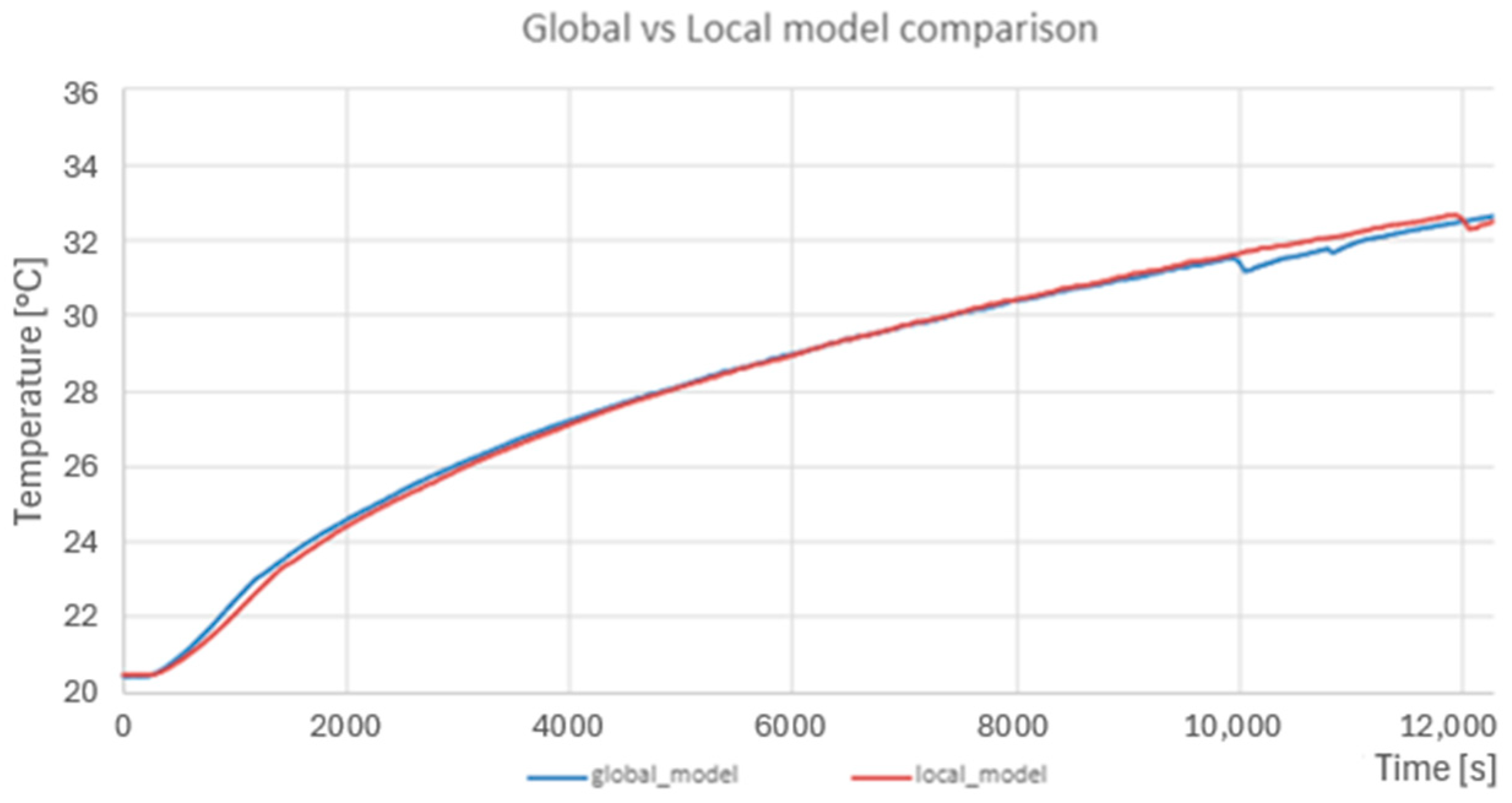 Energies 17 03076 g024