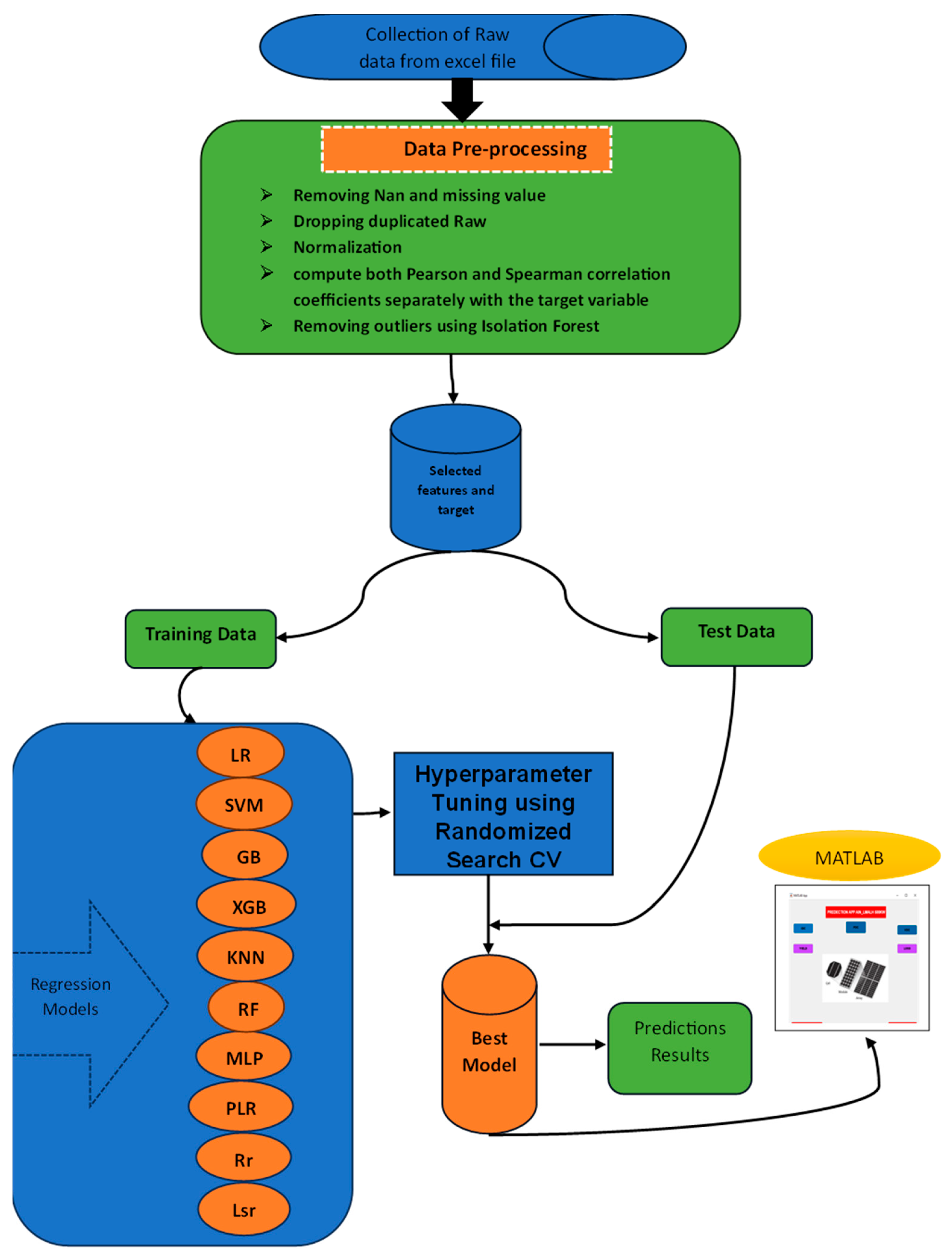 Energies 17 03078 g004