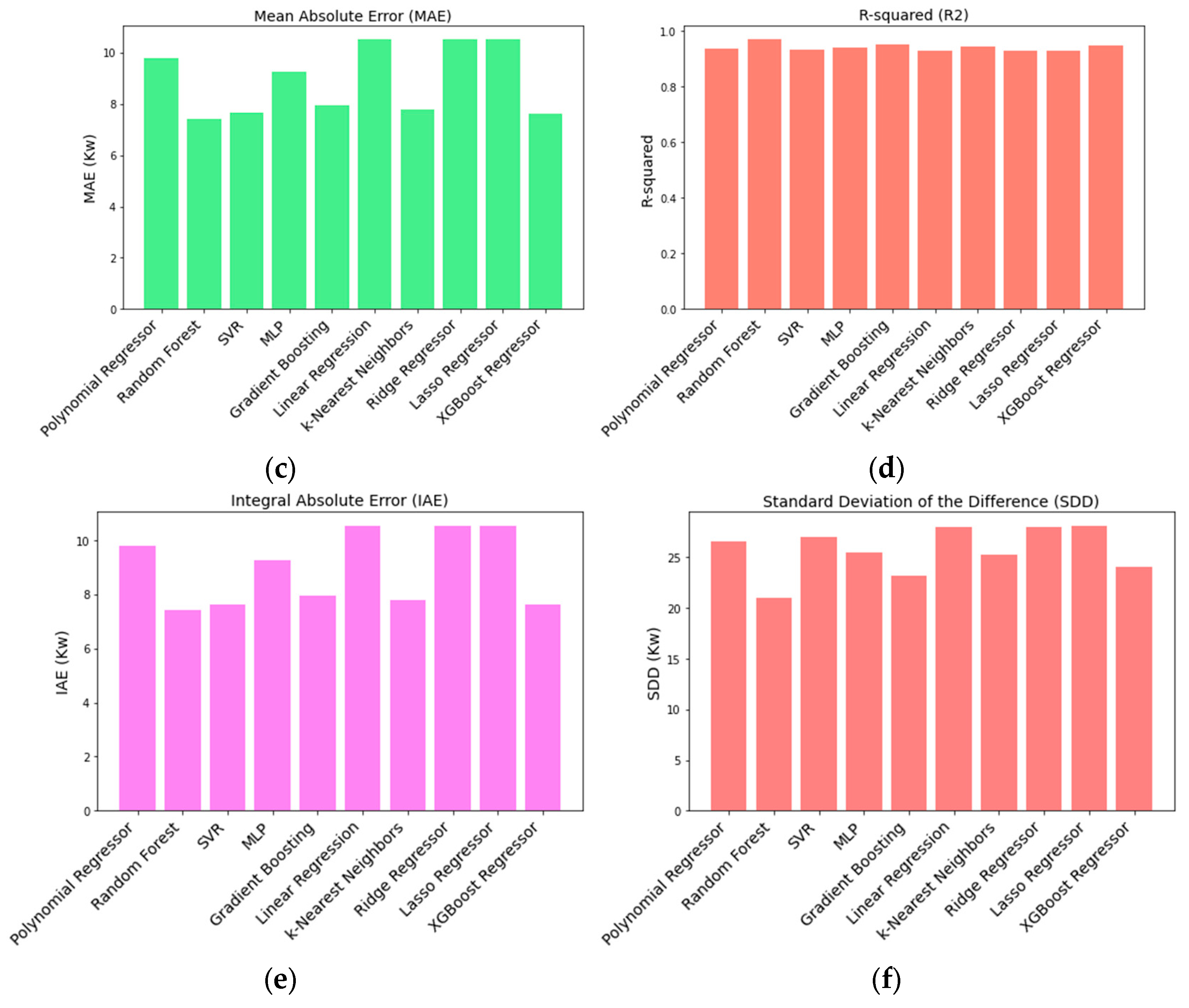 Energies 17 03078 g010b