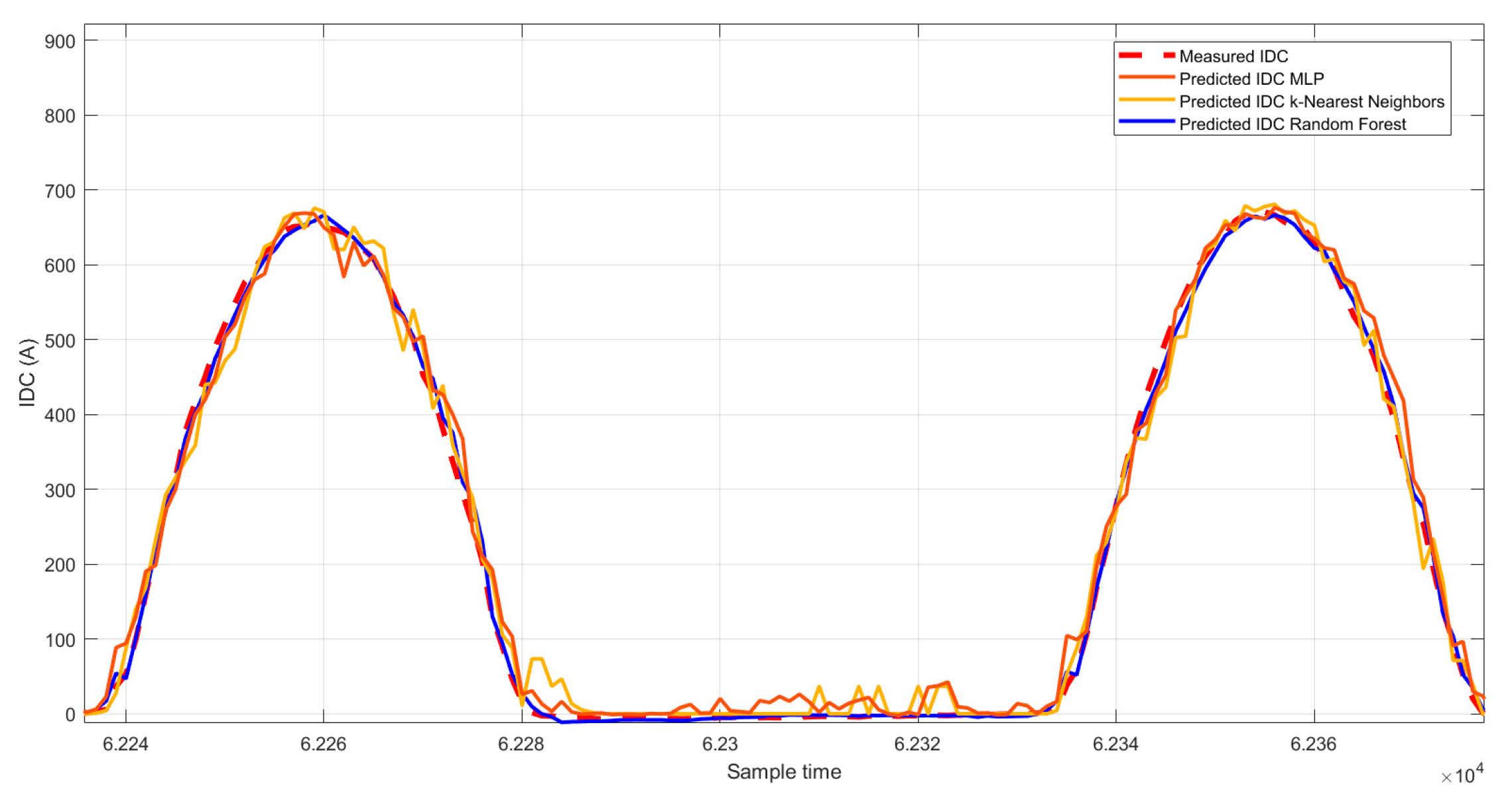 Energies 17 03078 g011