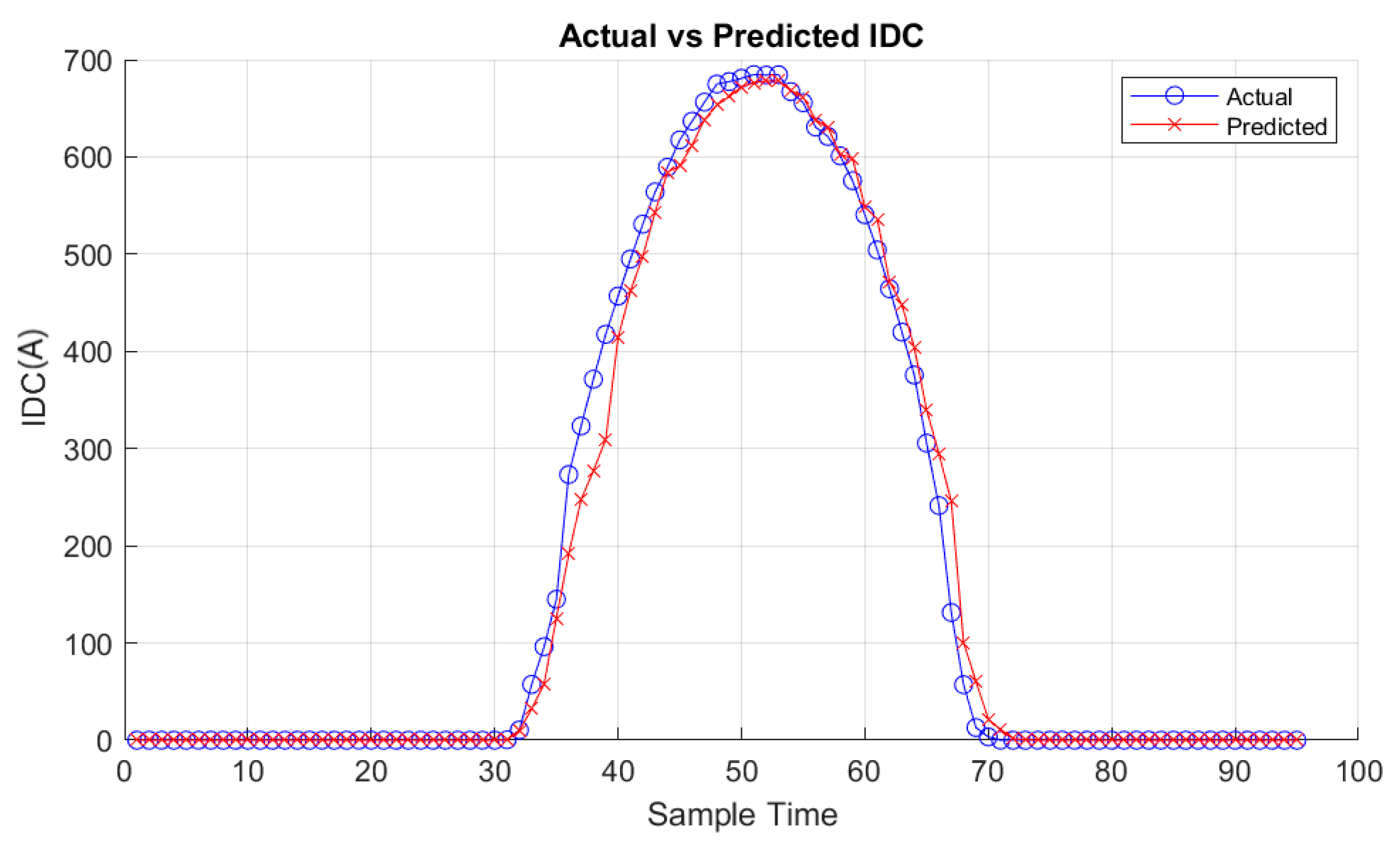 Energies 17 03078 g016