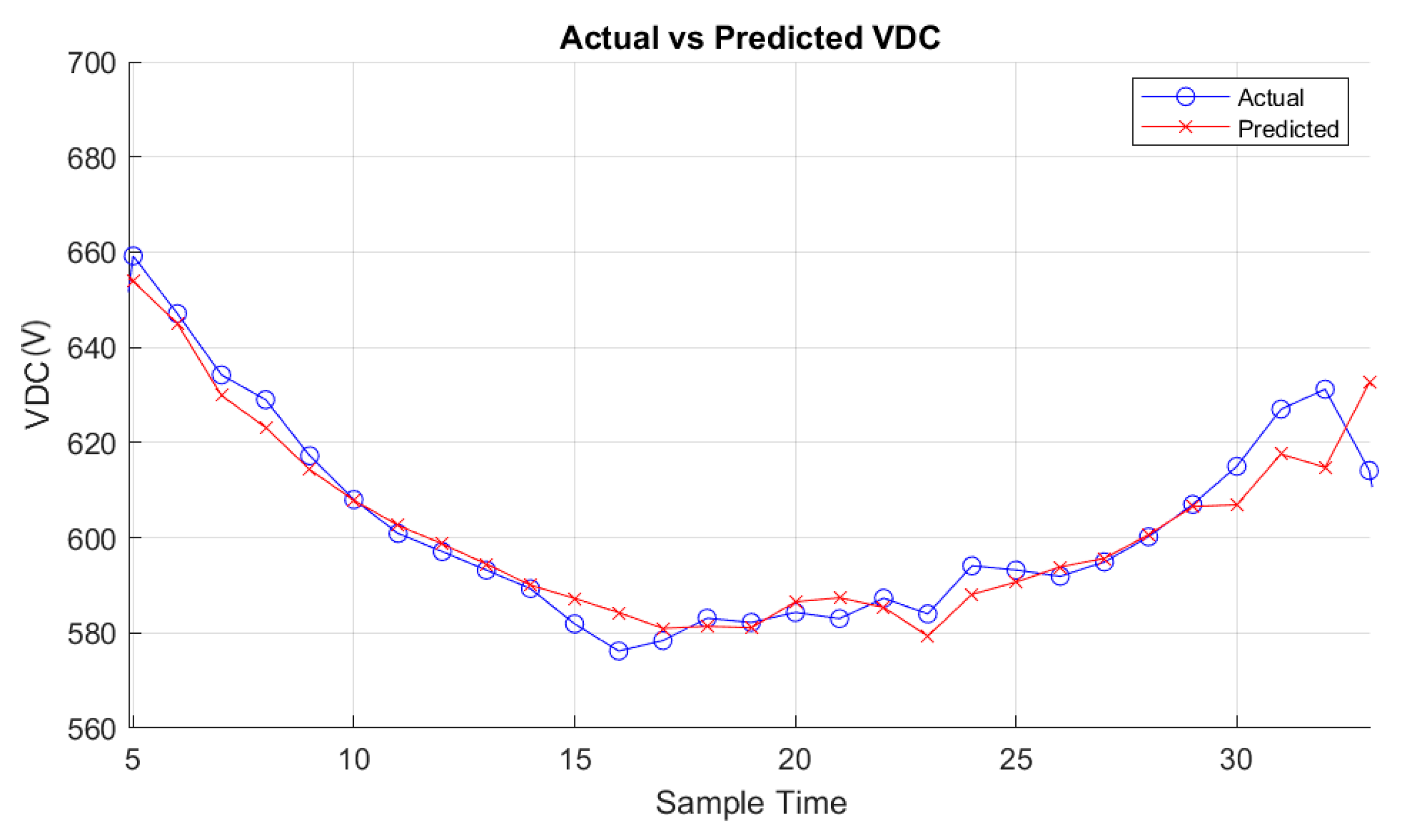 Energies 17 03078 g017