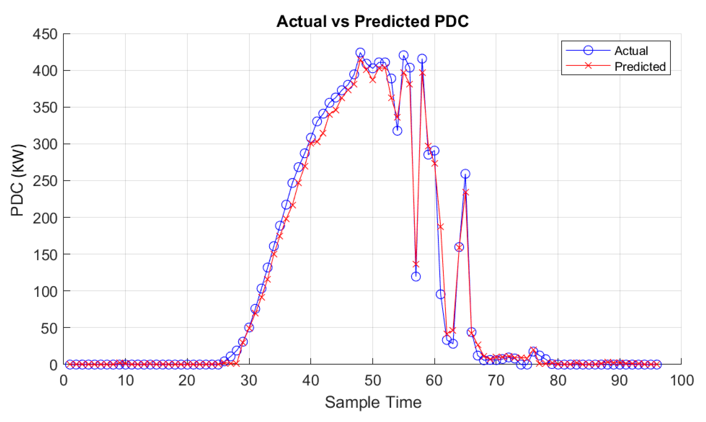 Energies 17 03078 g018