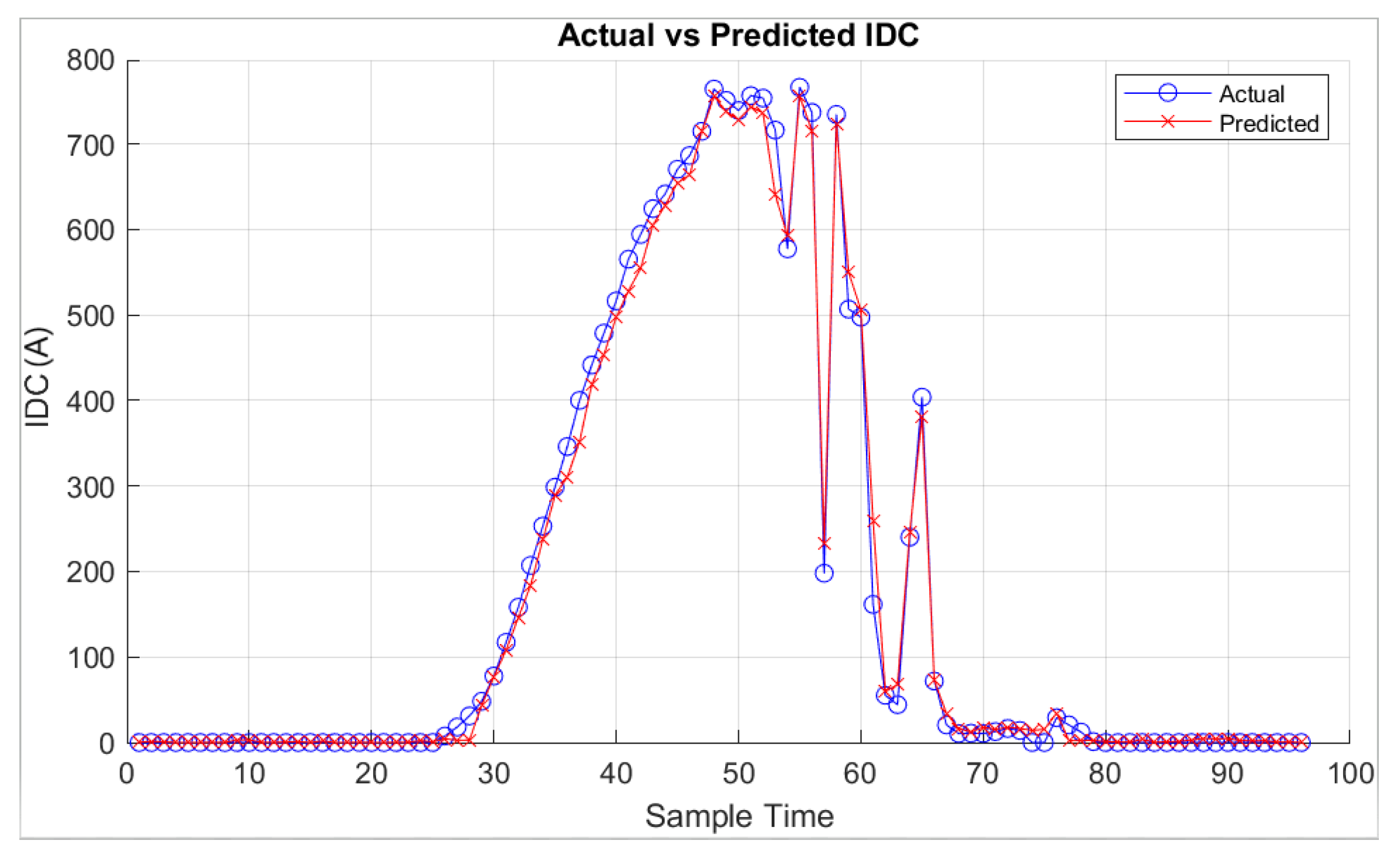 Energies 17 03078 g019