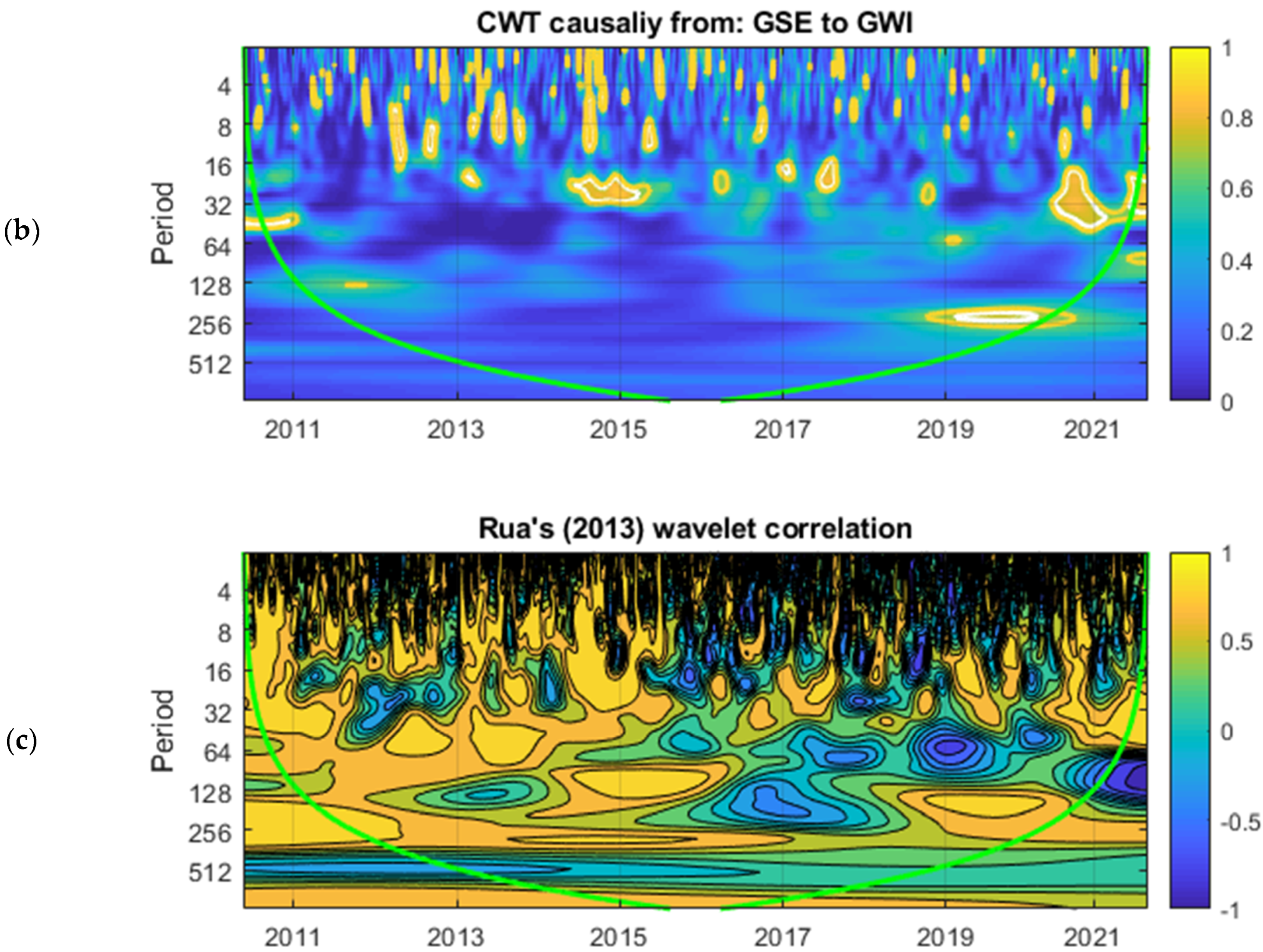 Energies 17 03079 g004b