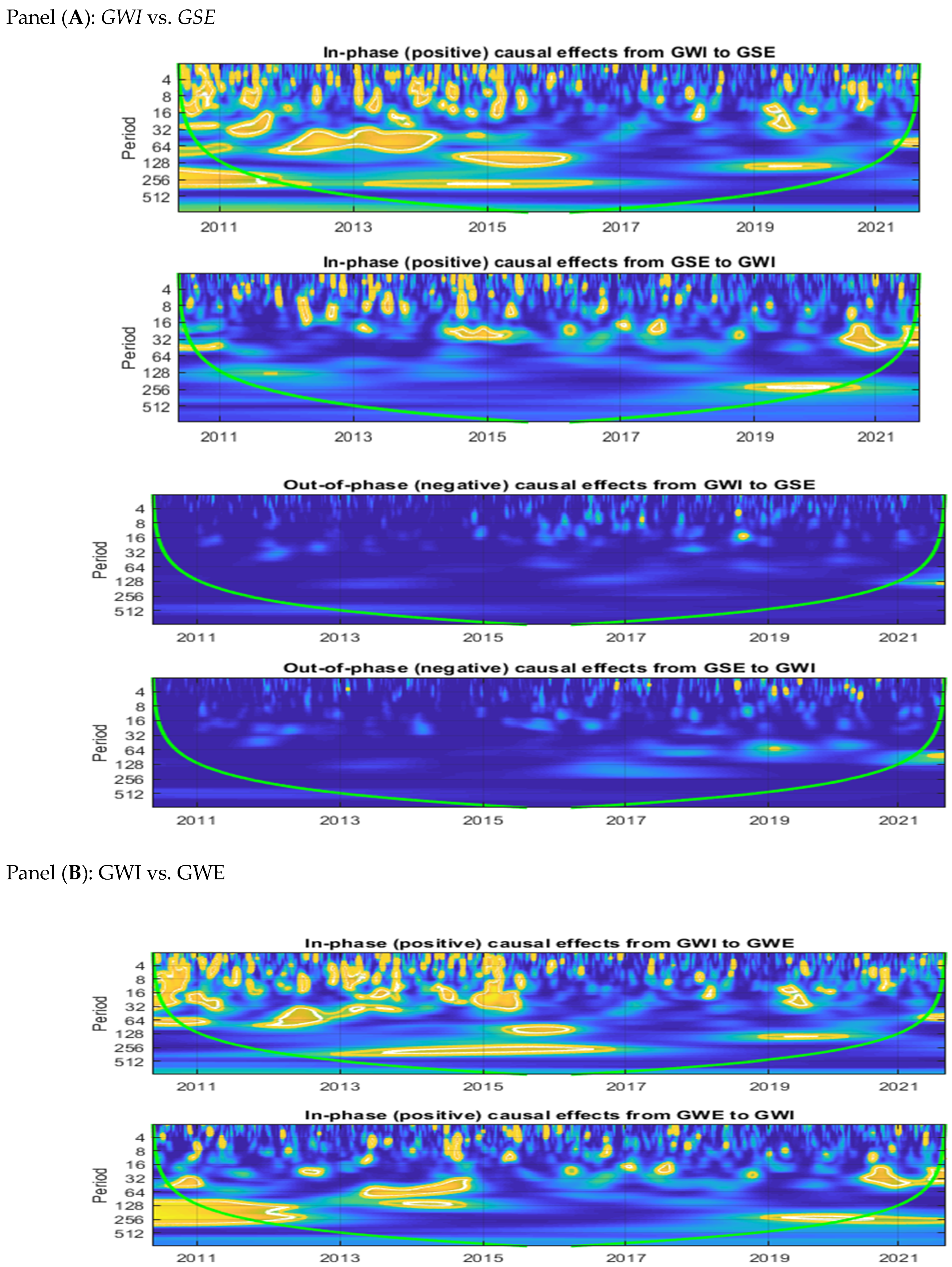 Energies 17 03079 g006a