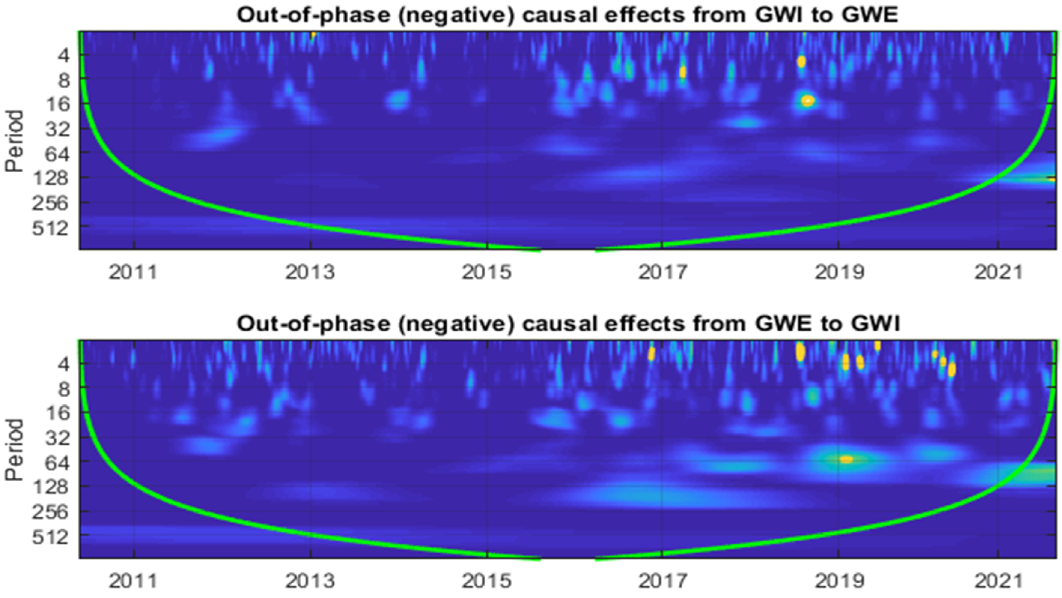 Energies 17 03079 g006b