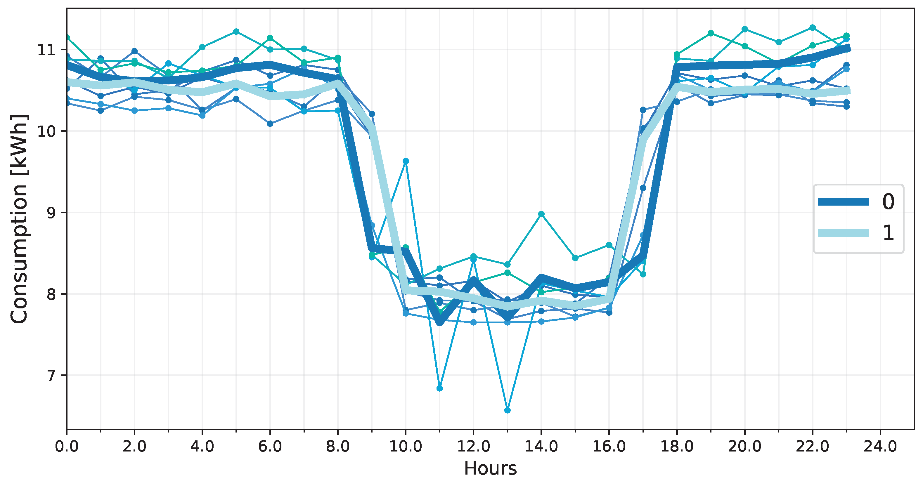 Energies 17 03080 g006