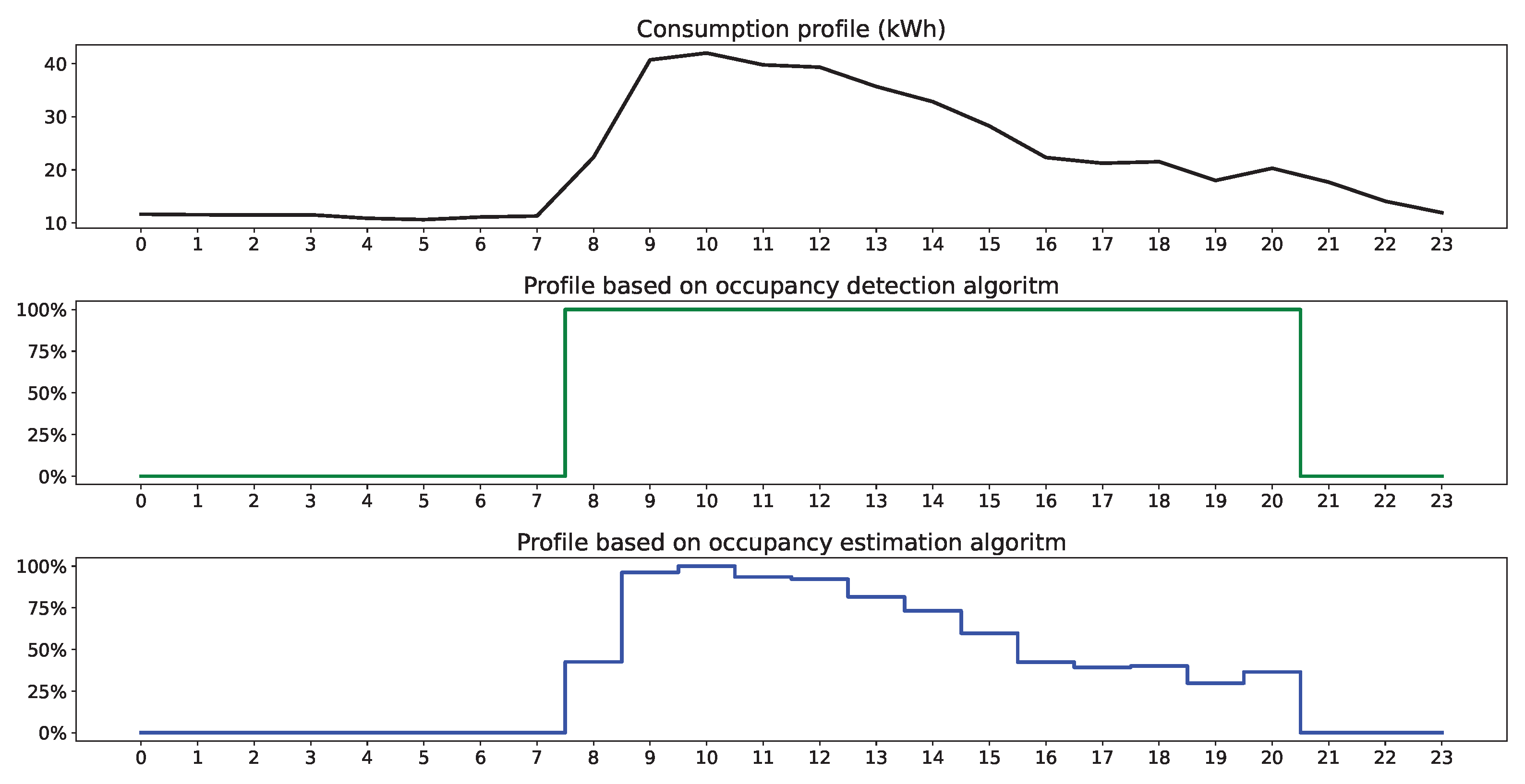 Energies 17 03080 g007