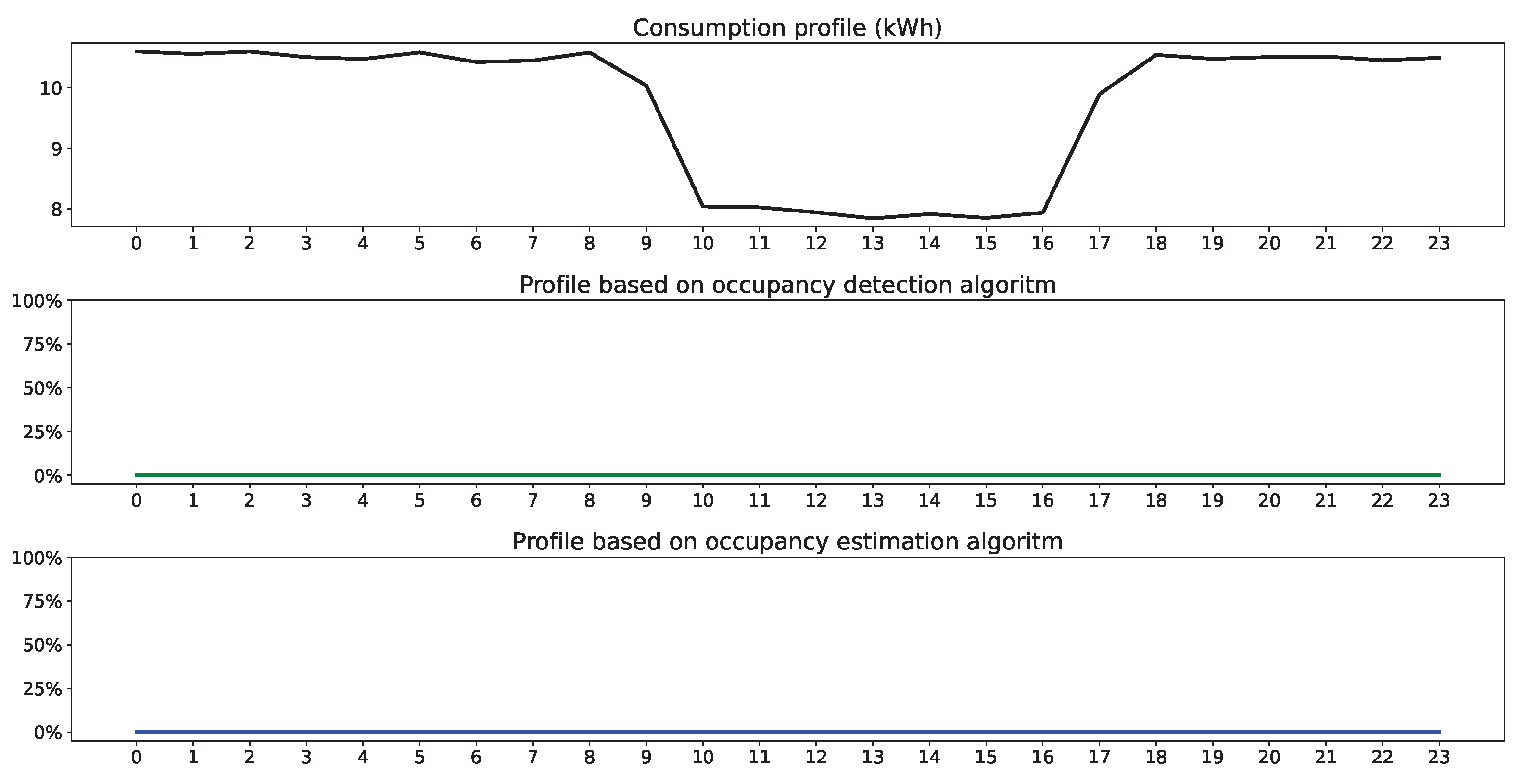 Energies 17 03080 g008