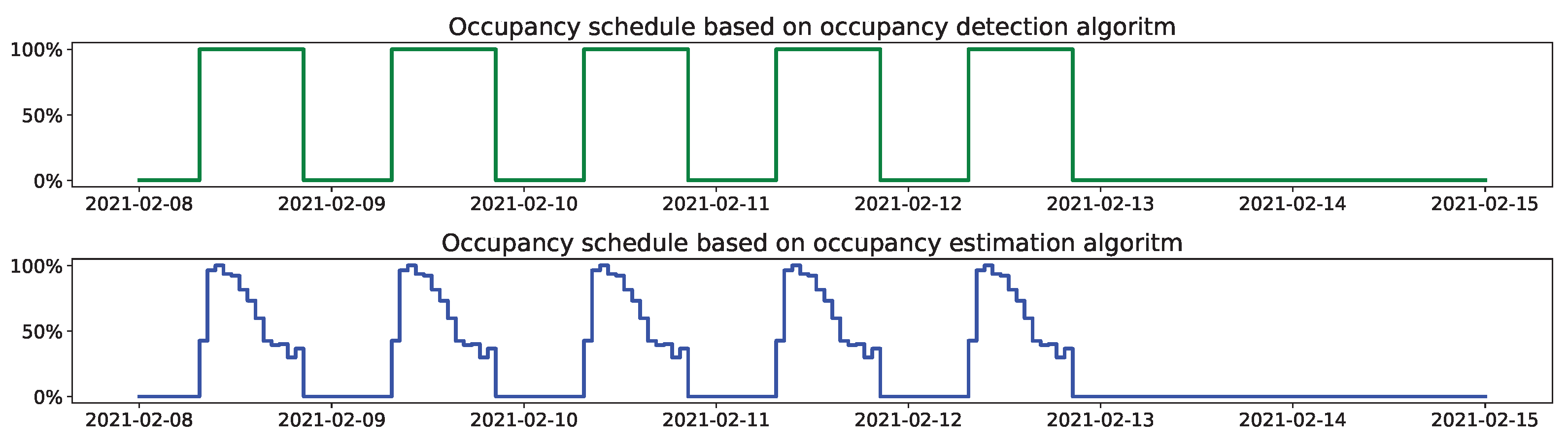 Energies 17 03080 g009