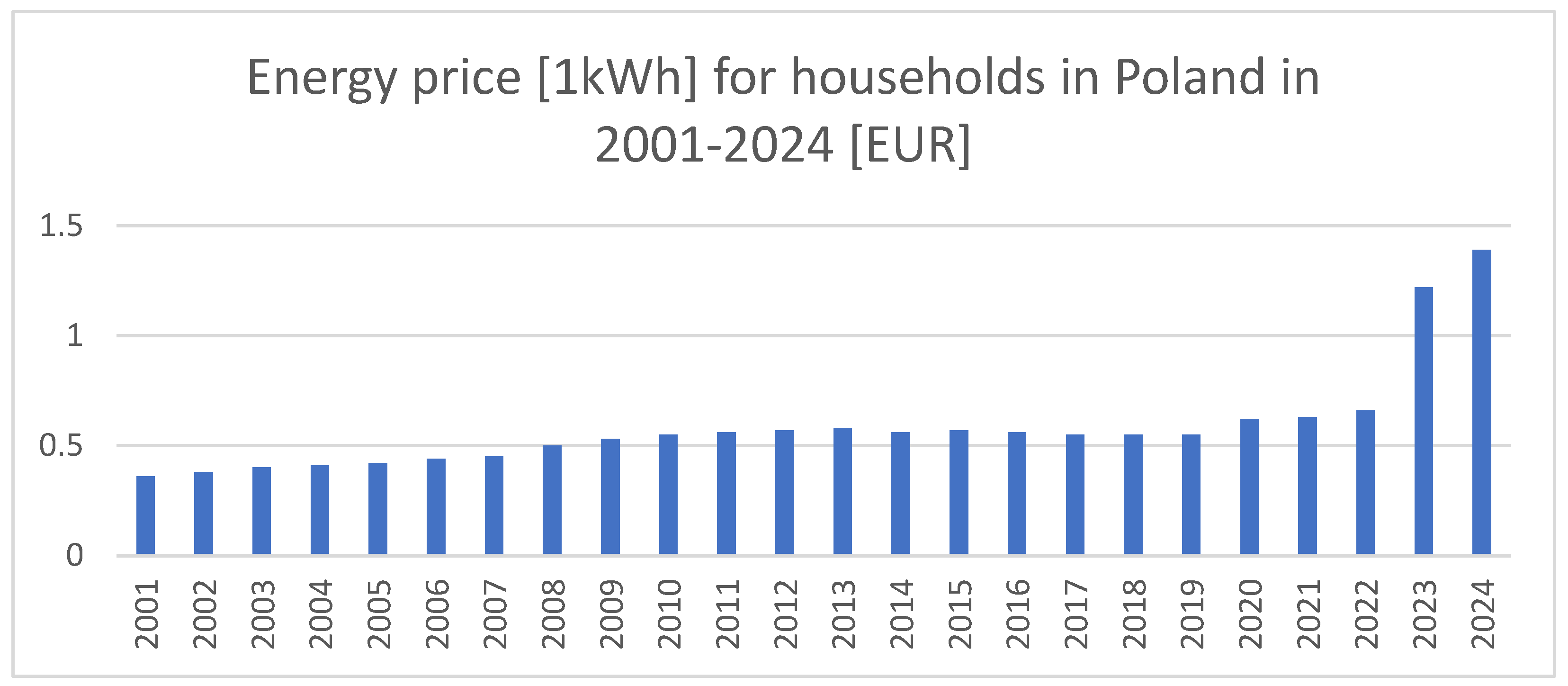 Energies 17 03082 g001