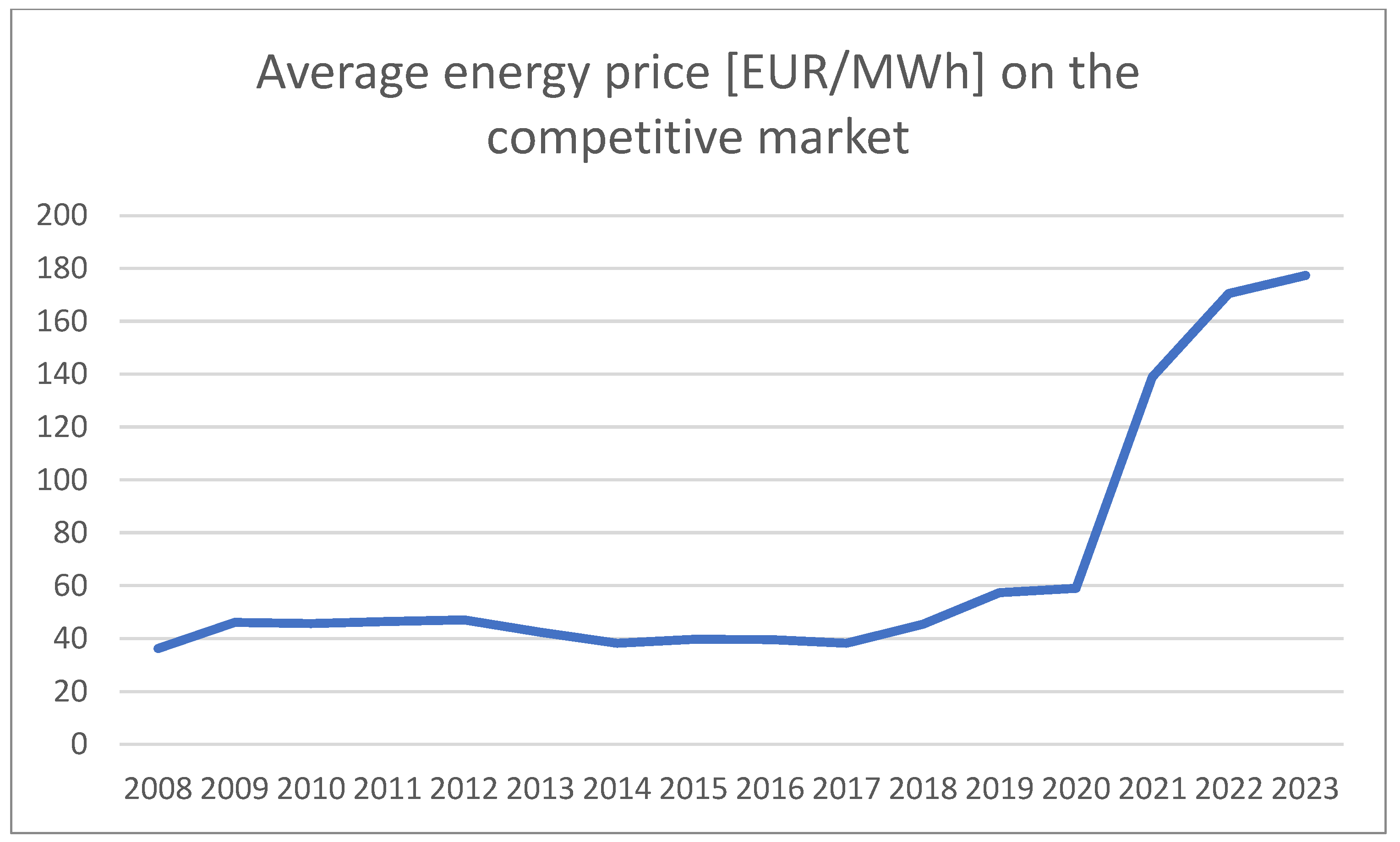 Energies 17 03082 g002