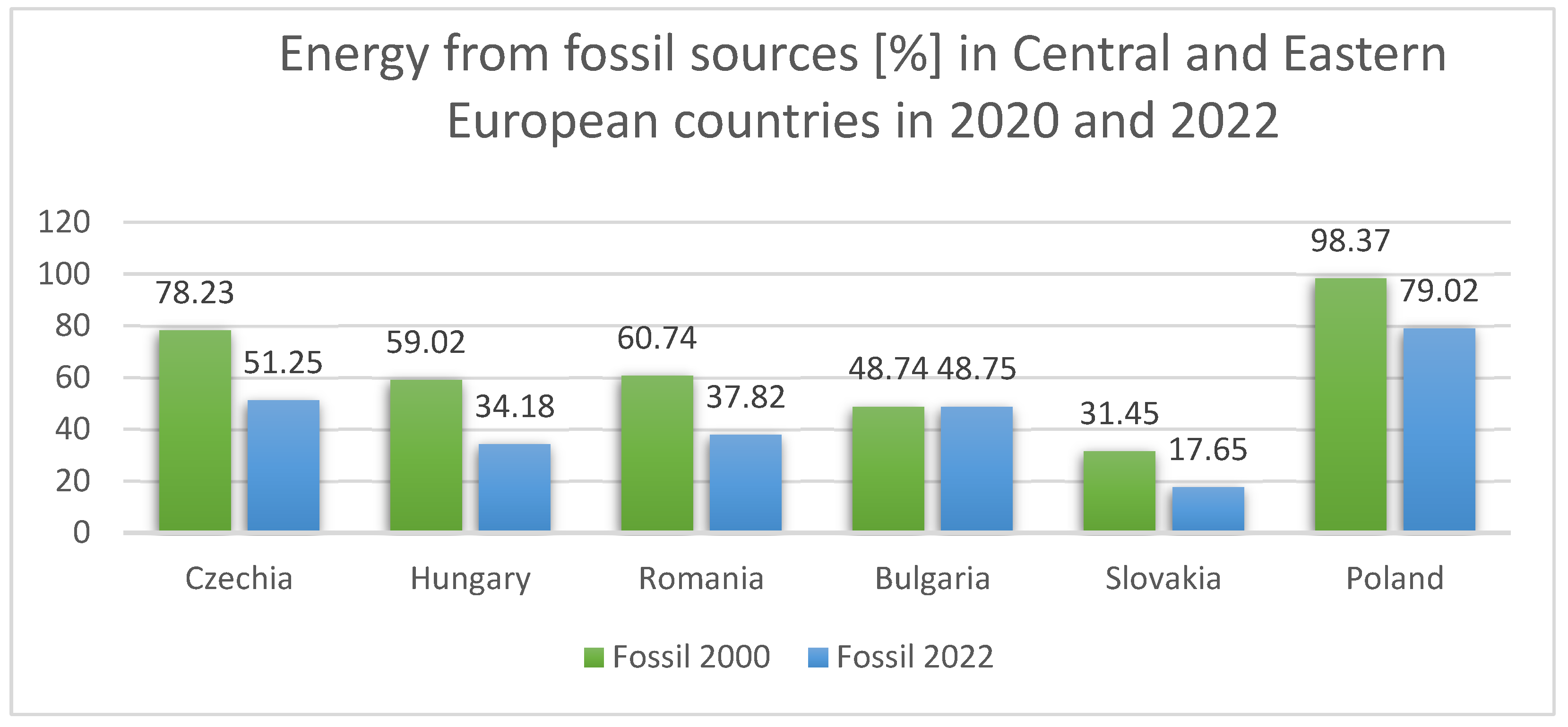 Energies 17 03082 g003