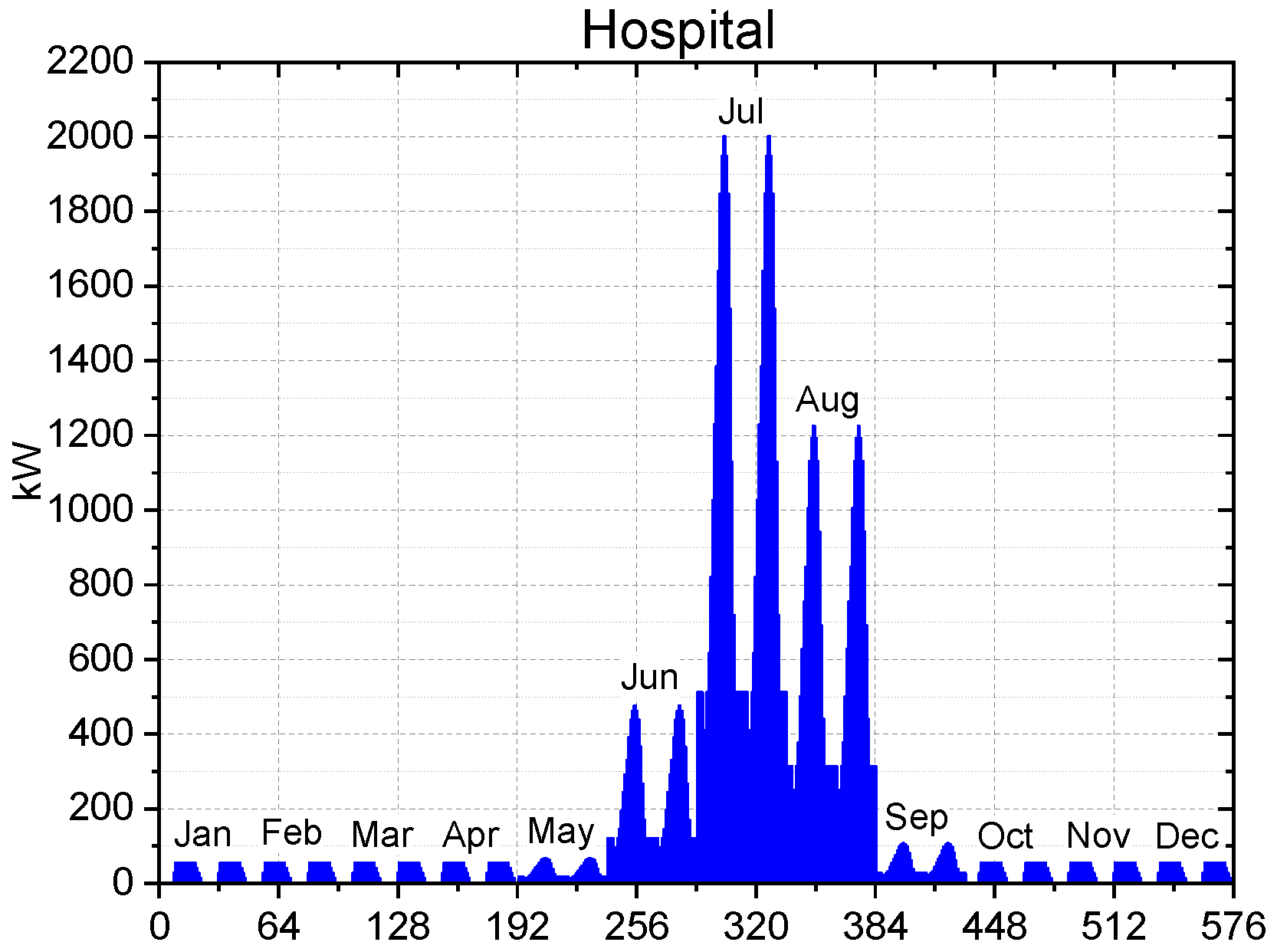Energies 17 03085 g007