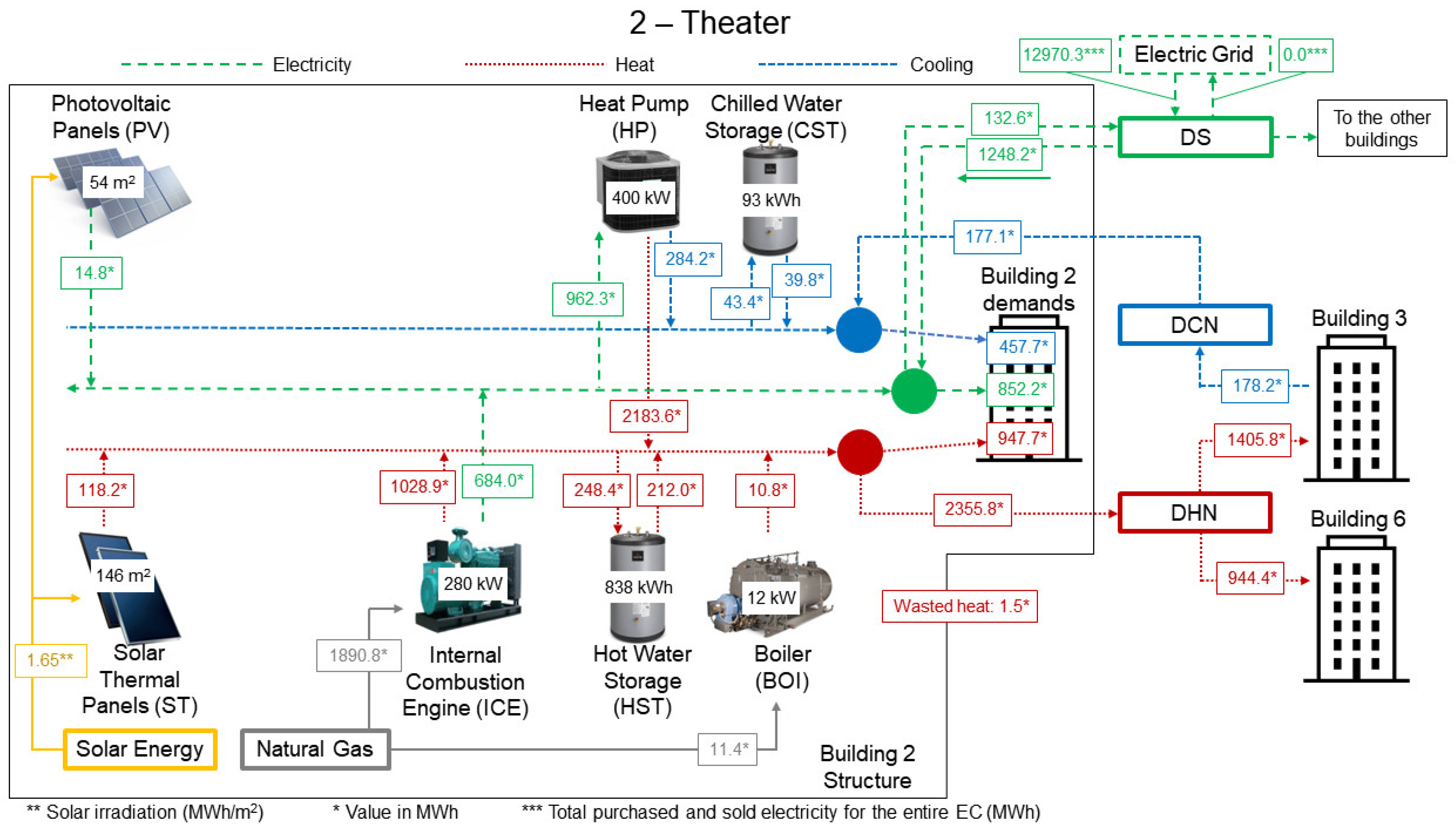 Energies 17 03085 g010