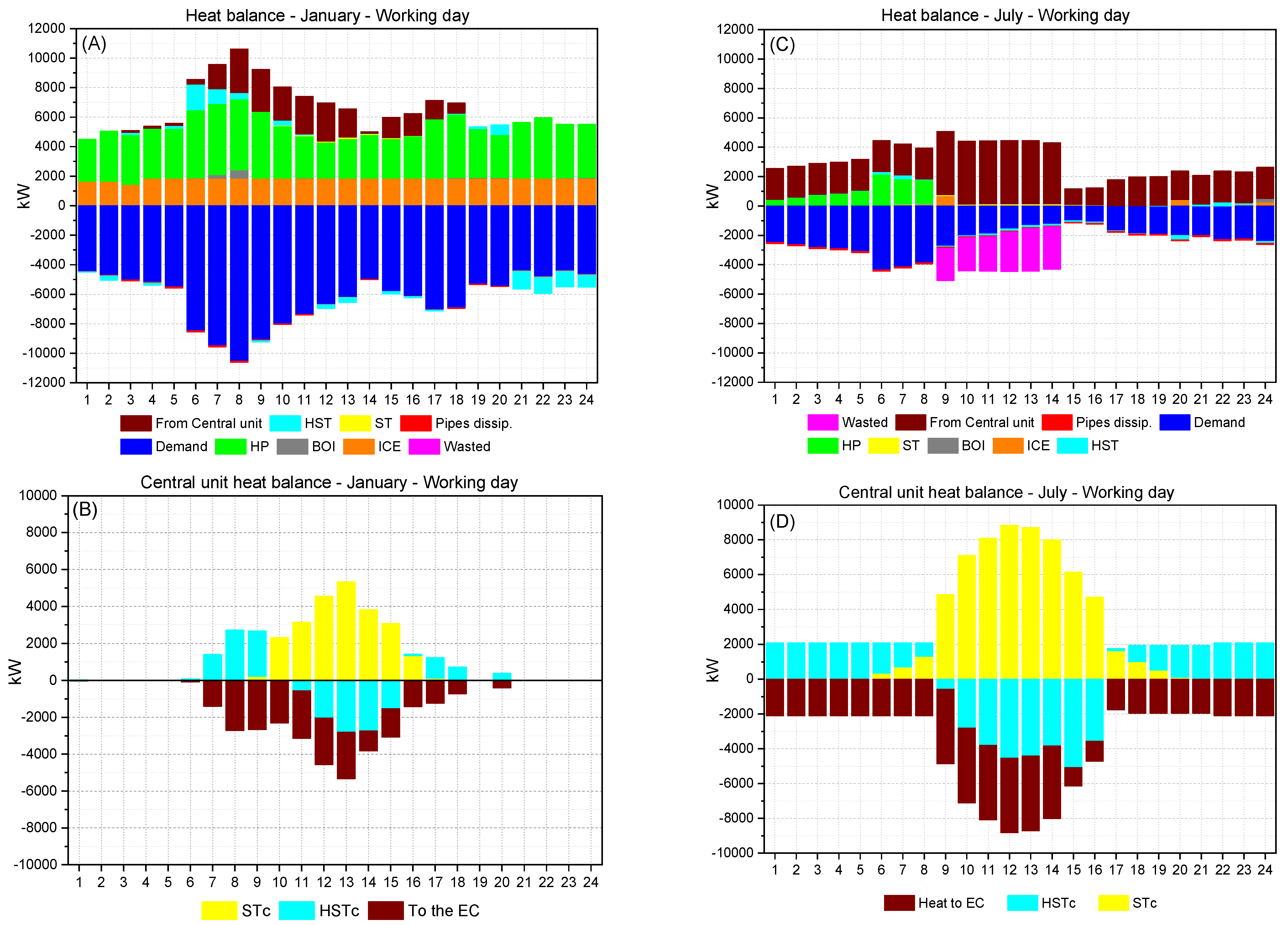 Energies 17 03085 g0a2