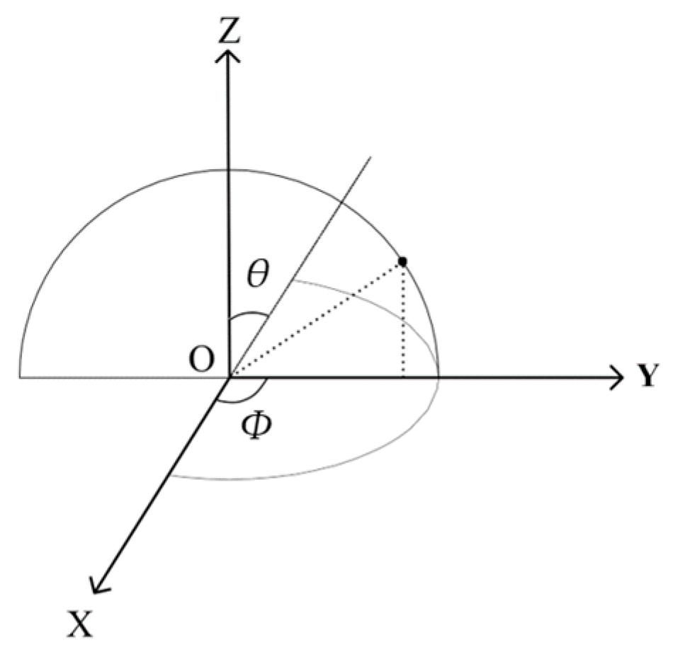 Energies 17 03088 g002