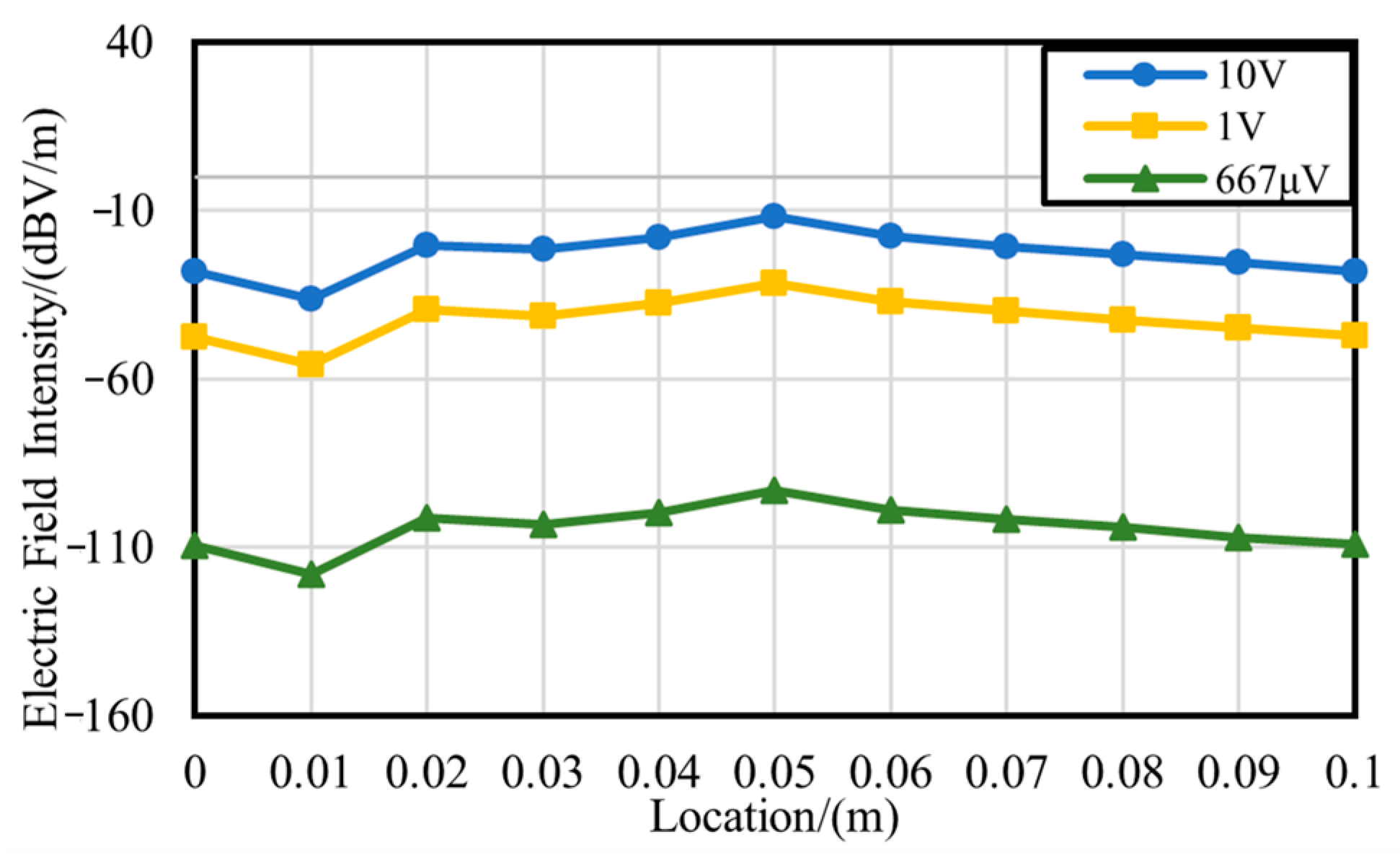 Energies 17 03088 g006