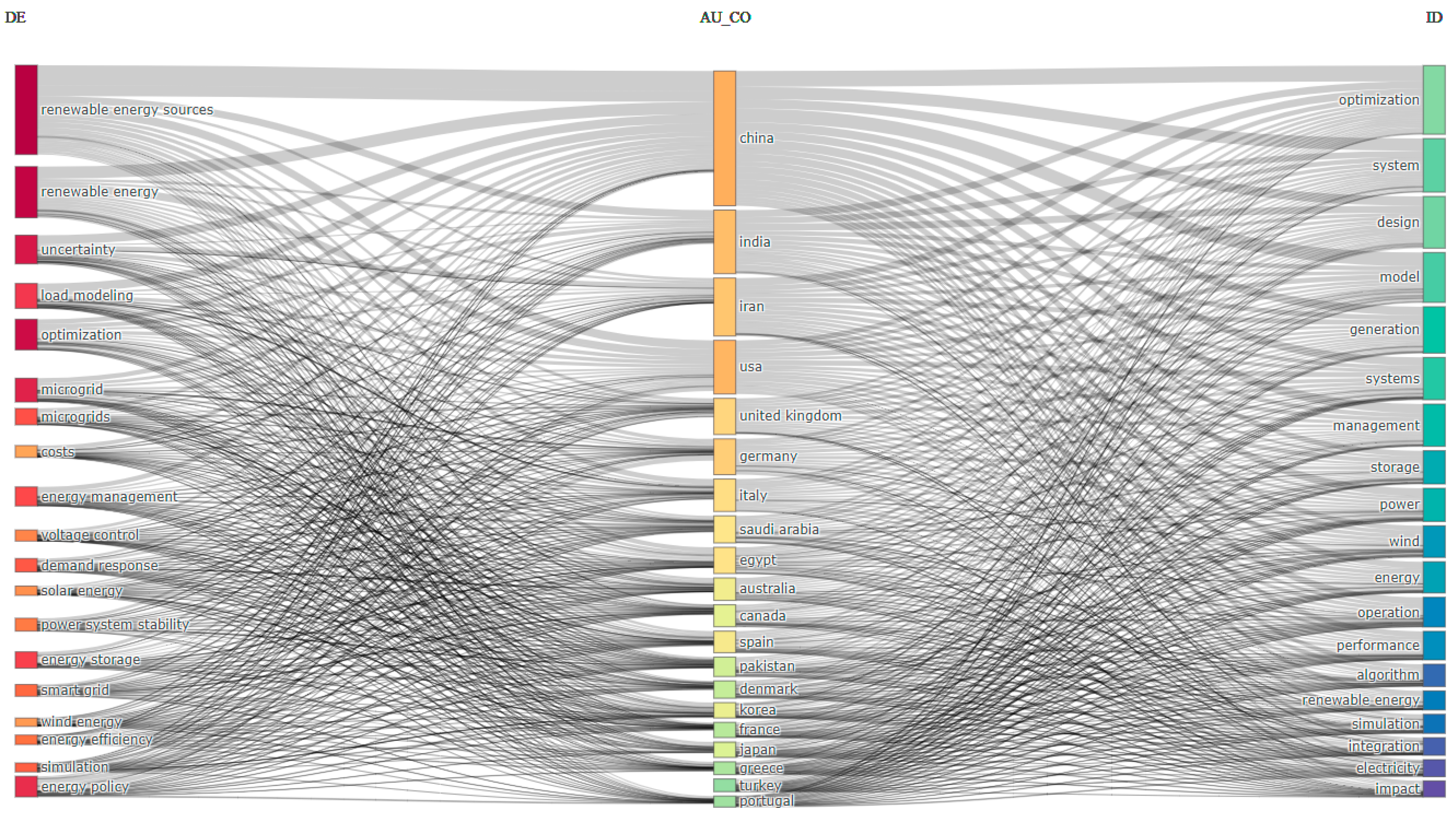 Energies 17 03090 g006