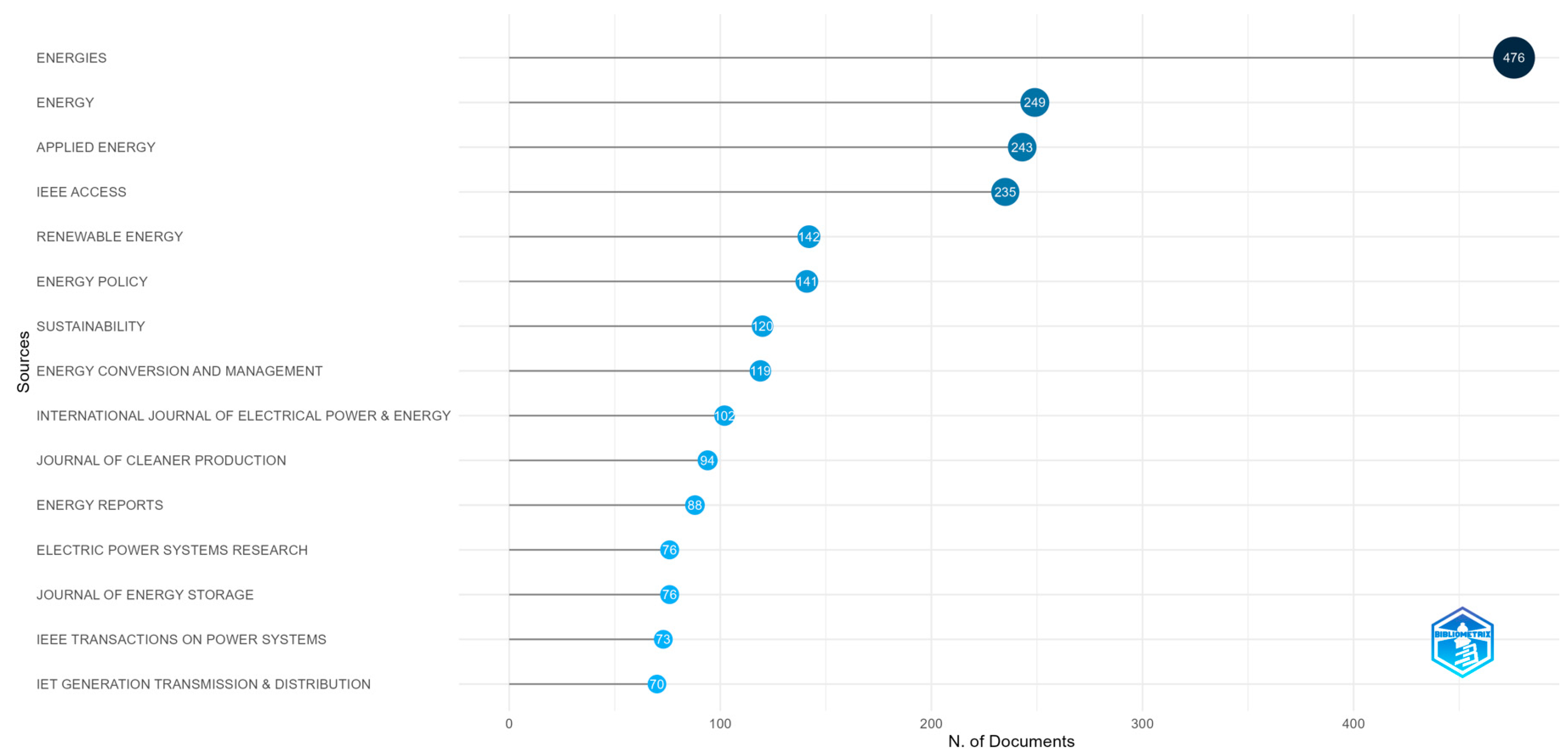 Energies 17 03090 g007