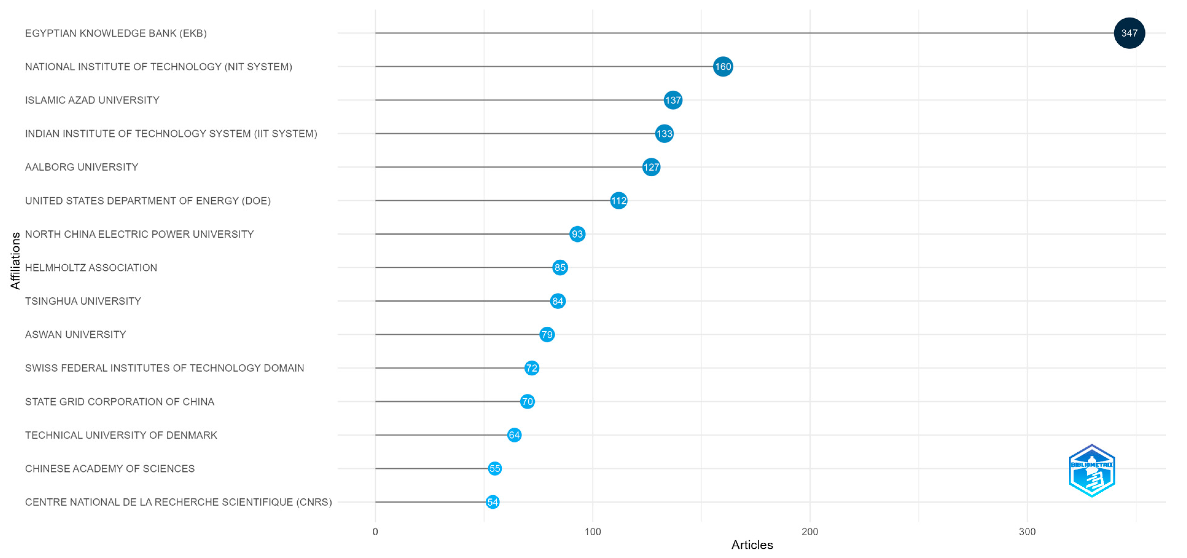 Energies 17 03090 g010