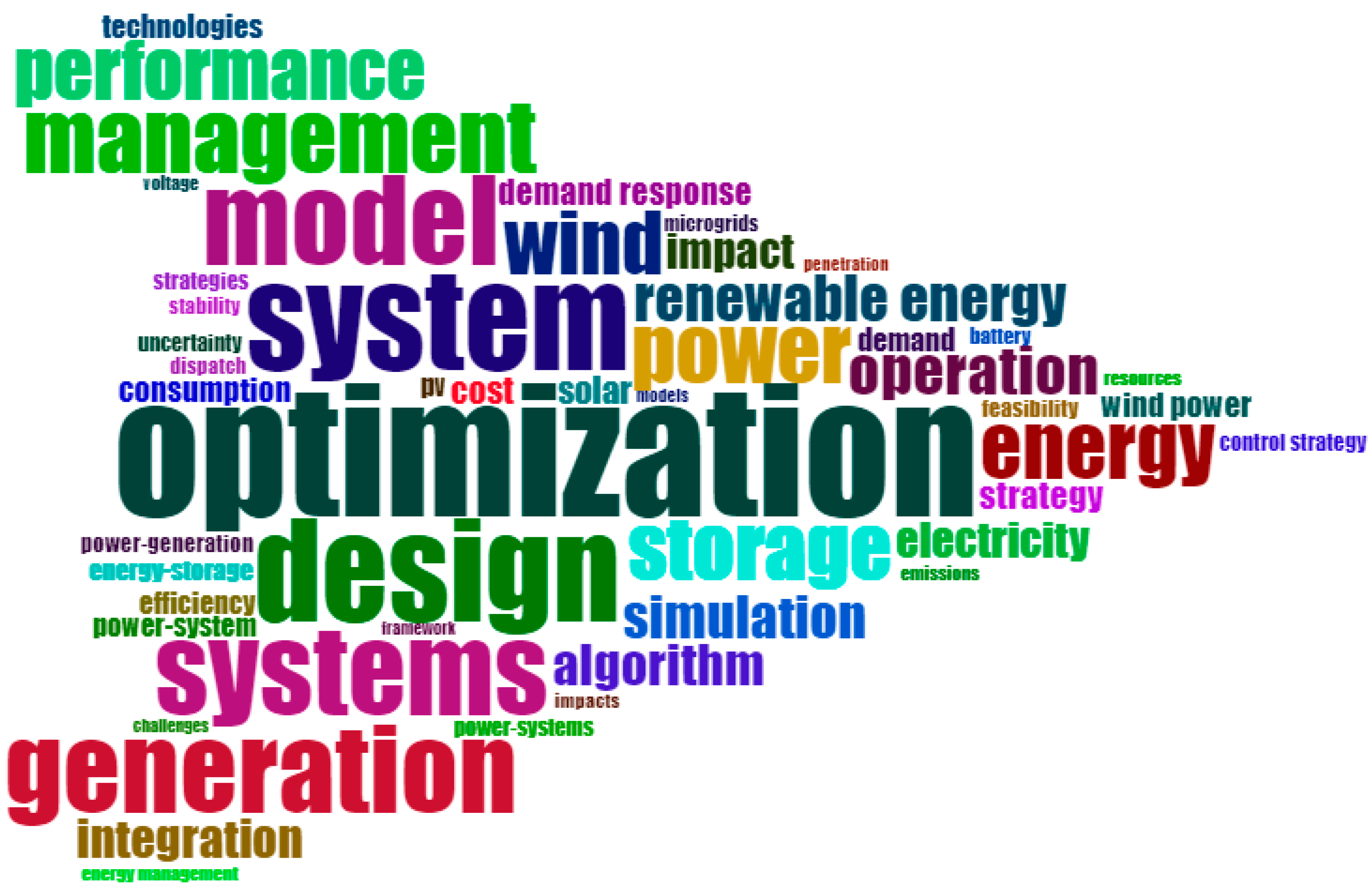 Energies 17 03090 g013