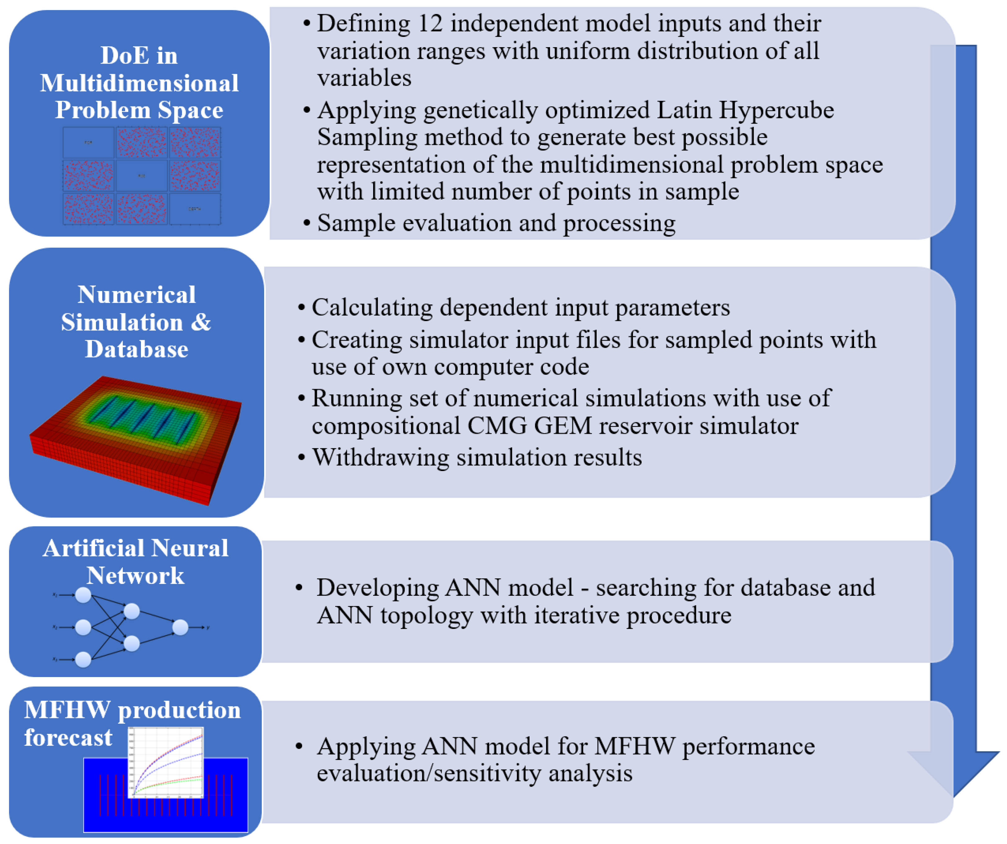 Energies 17 03091 g001