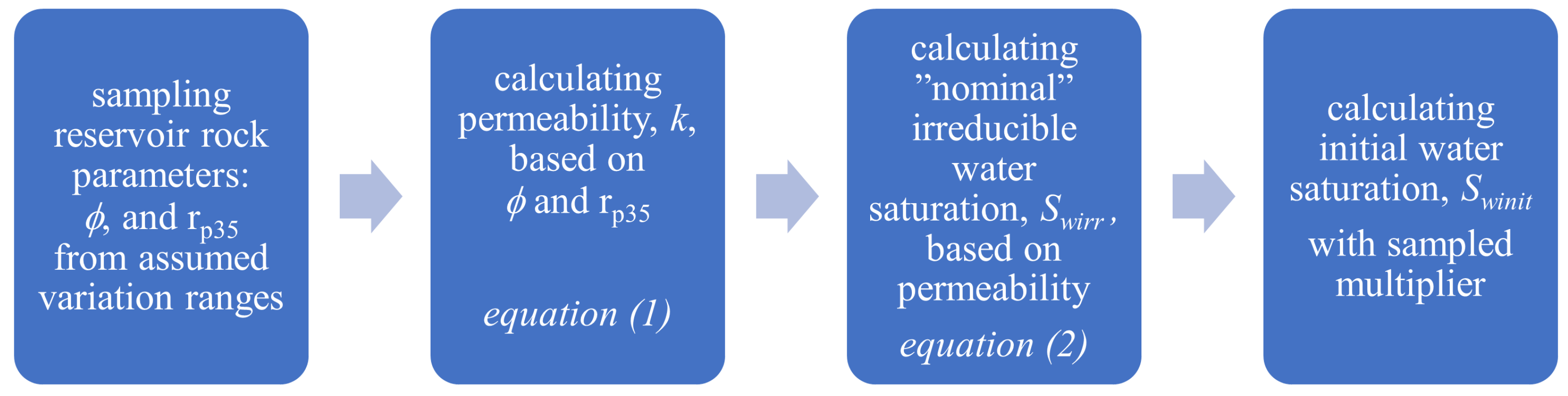 Energies 17 03091 g005
