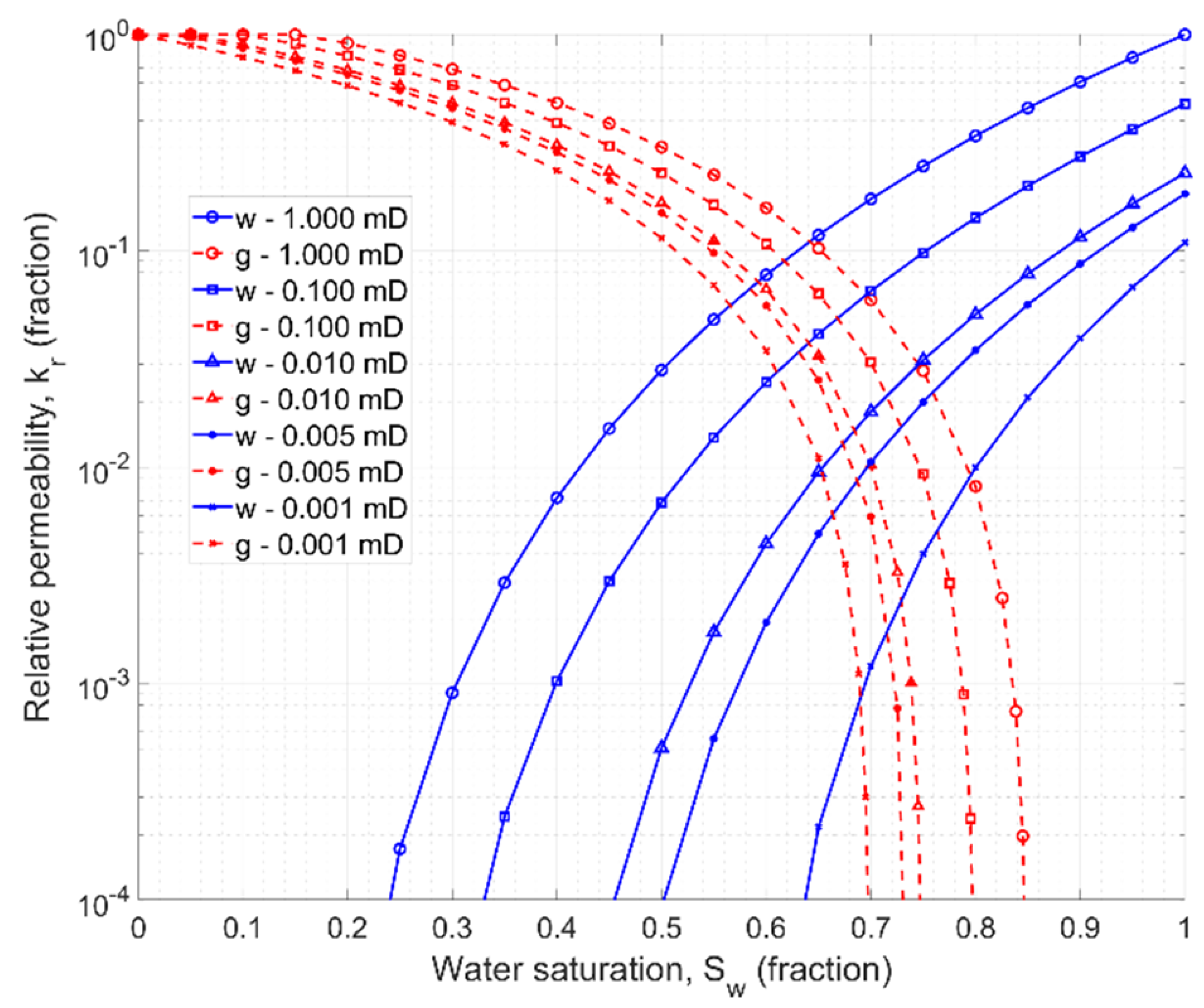 Energies 17 03091 g008