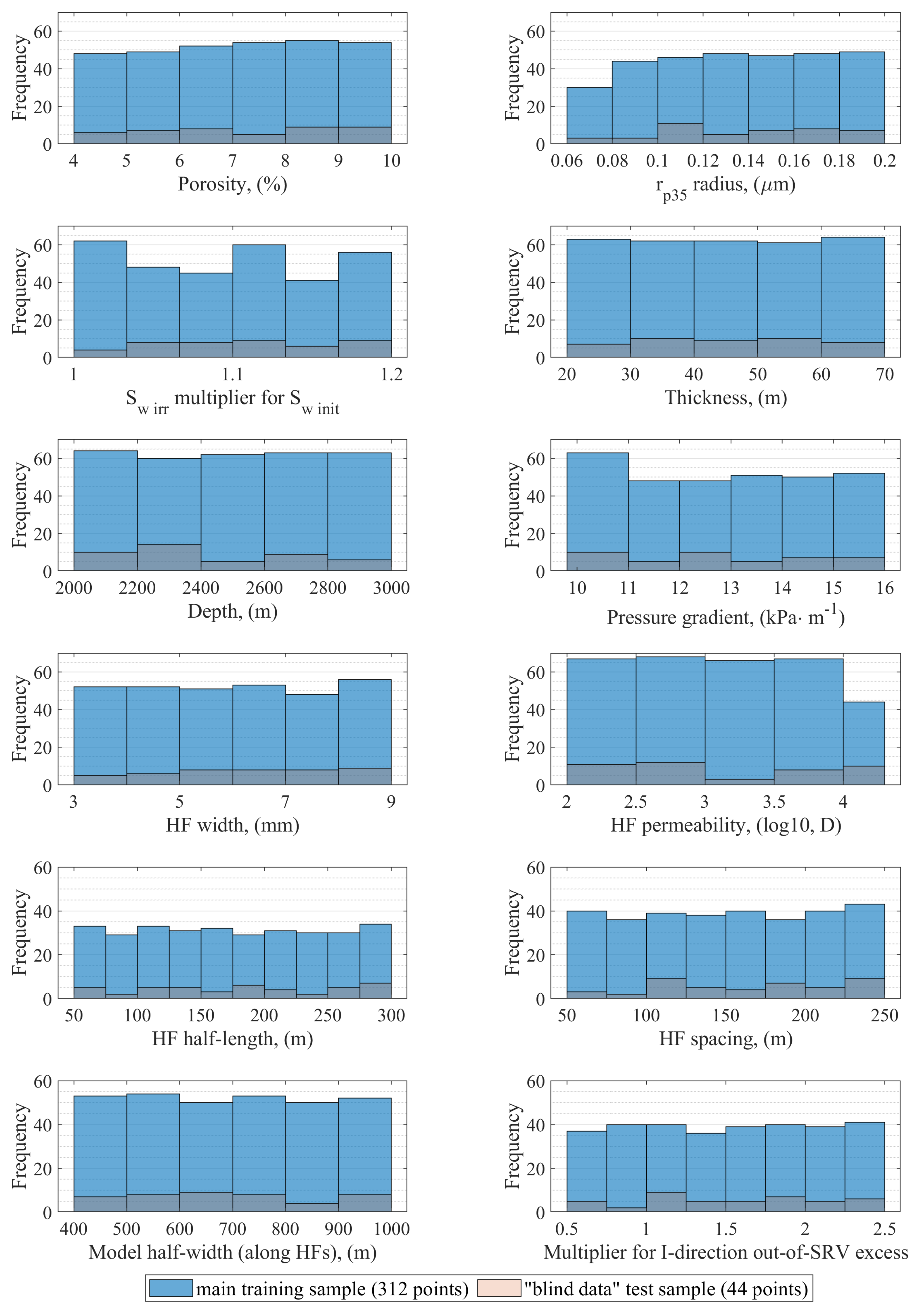 Energies 17 03091 g009