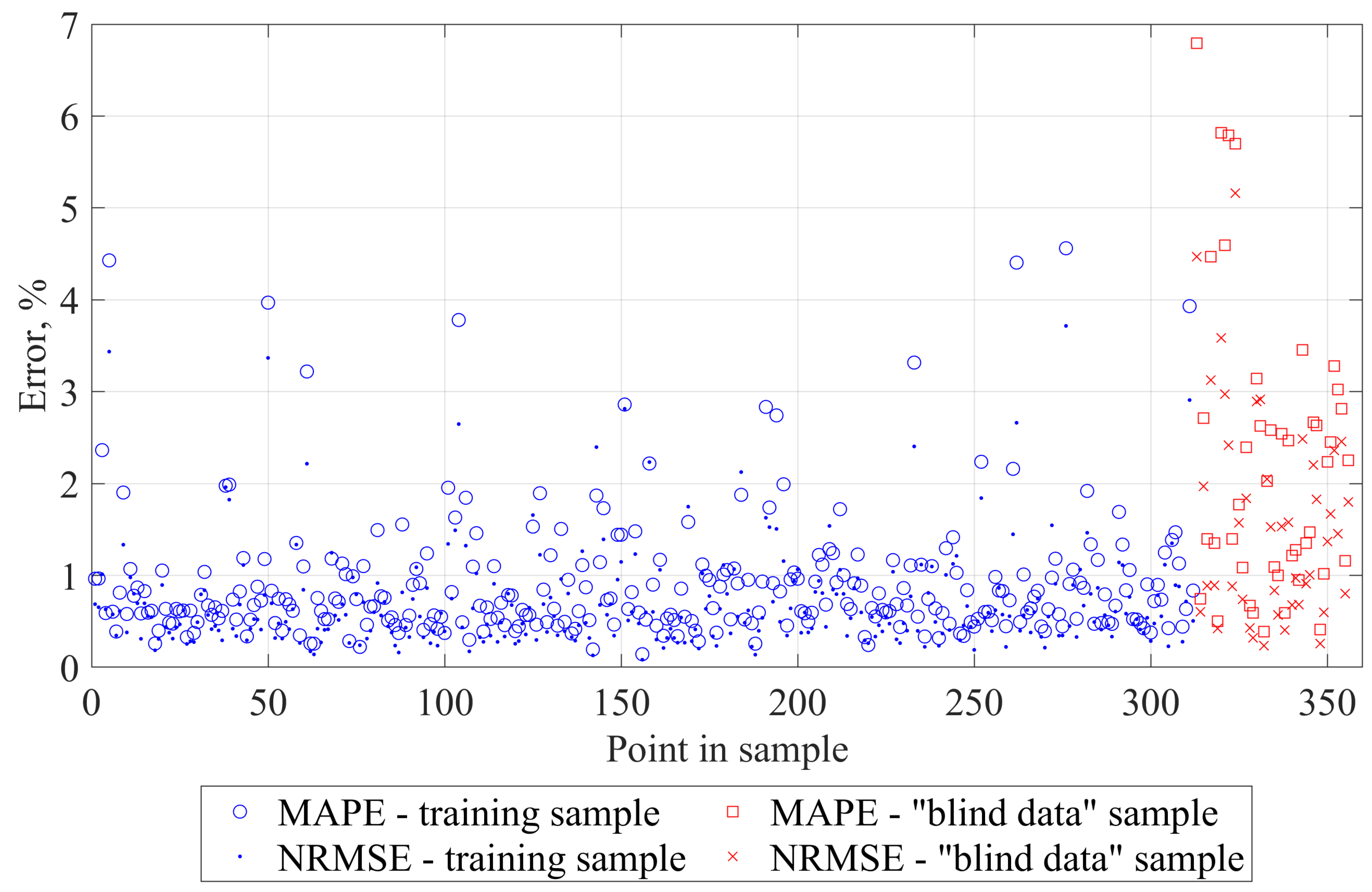 Energies 17 03091 g013