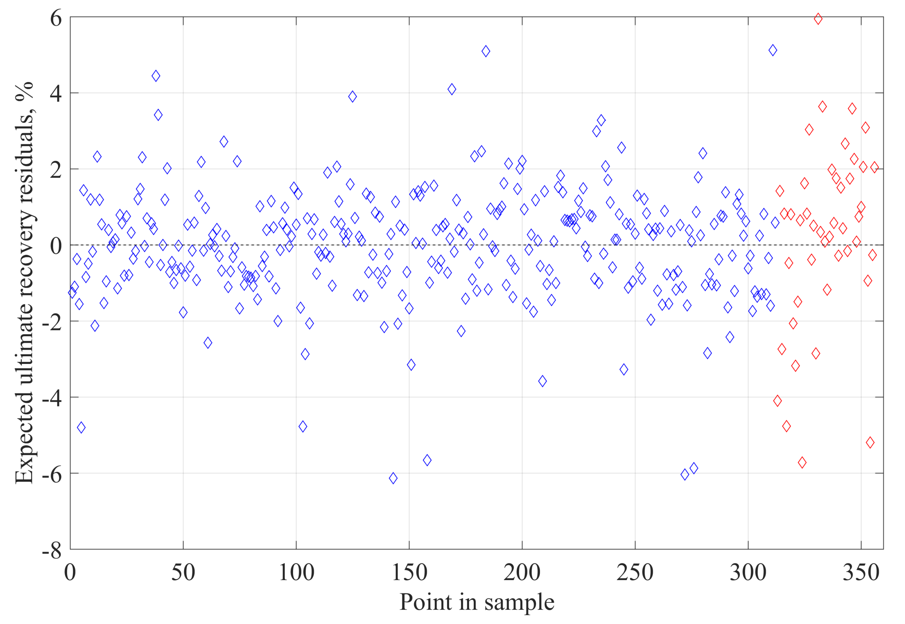 Energies 17 03091 g015