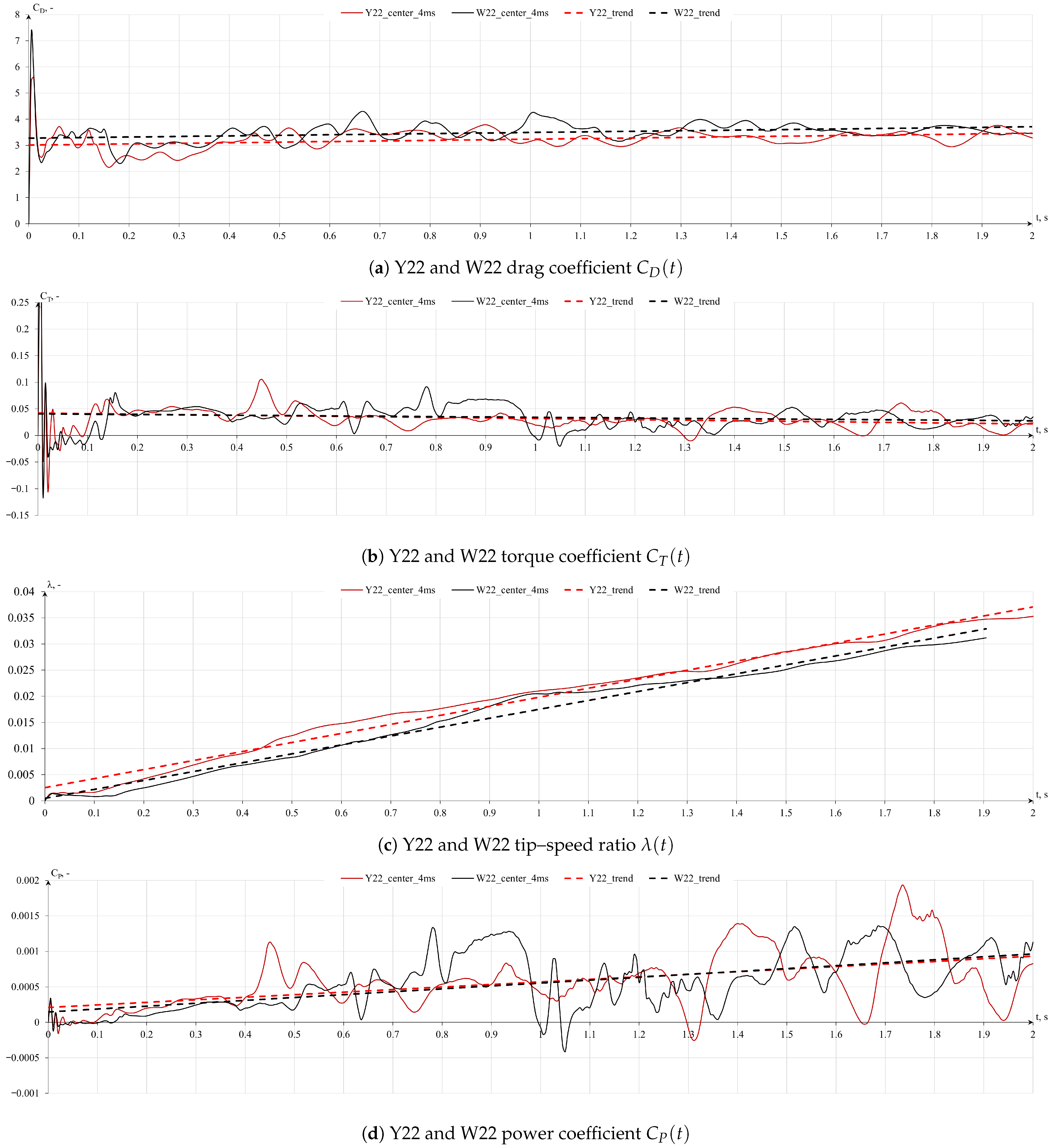 Energies 17 03093 g010