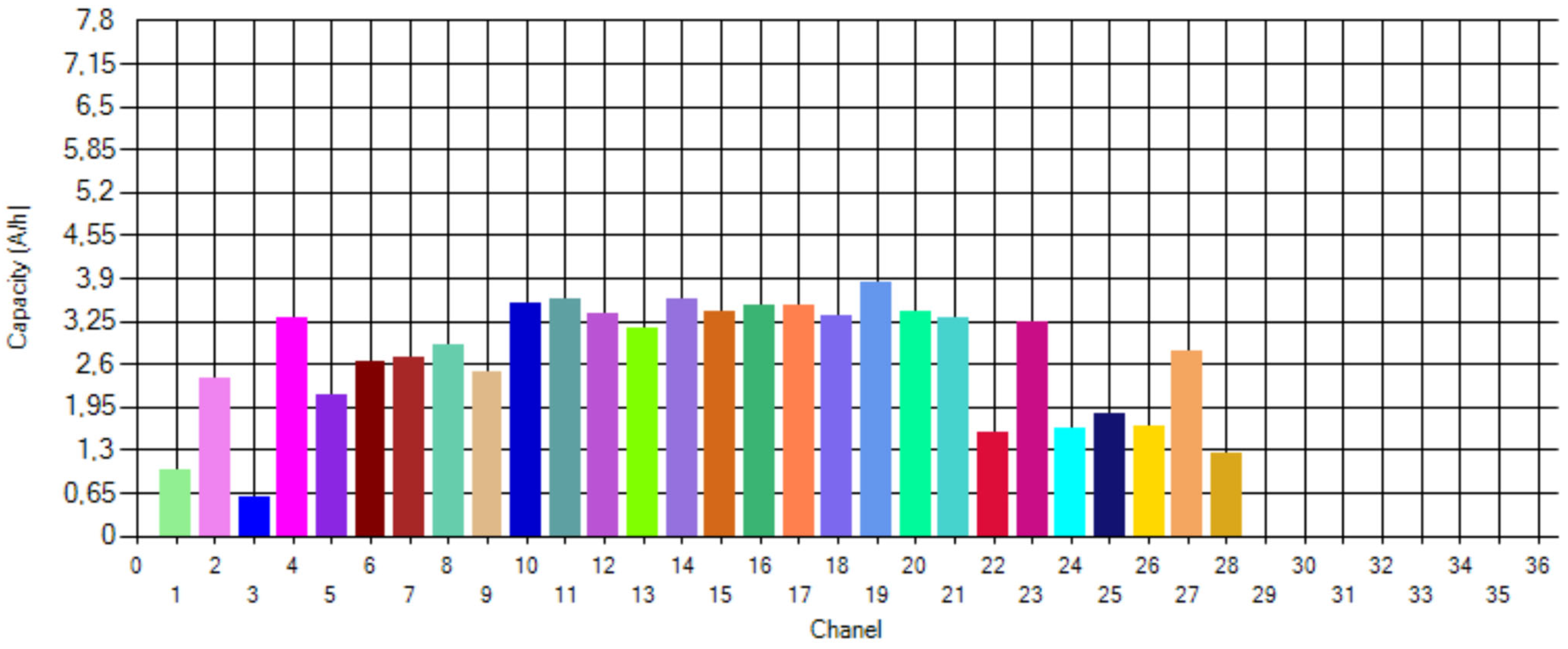 Energies 17 03096 g012