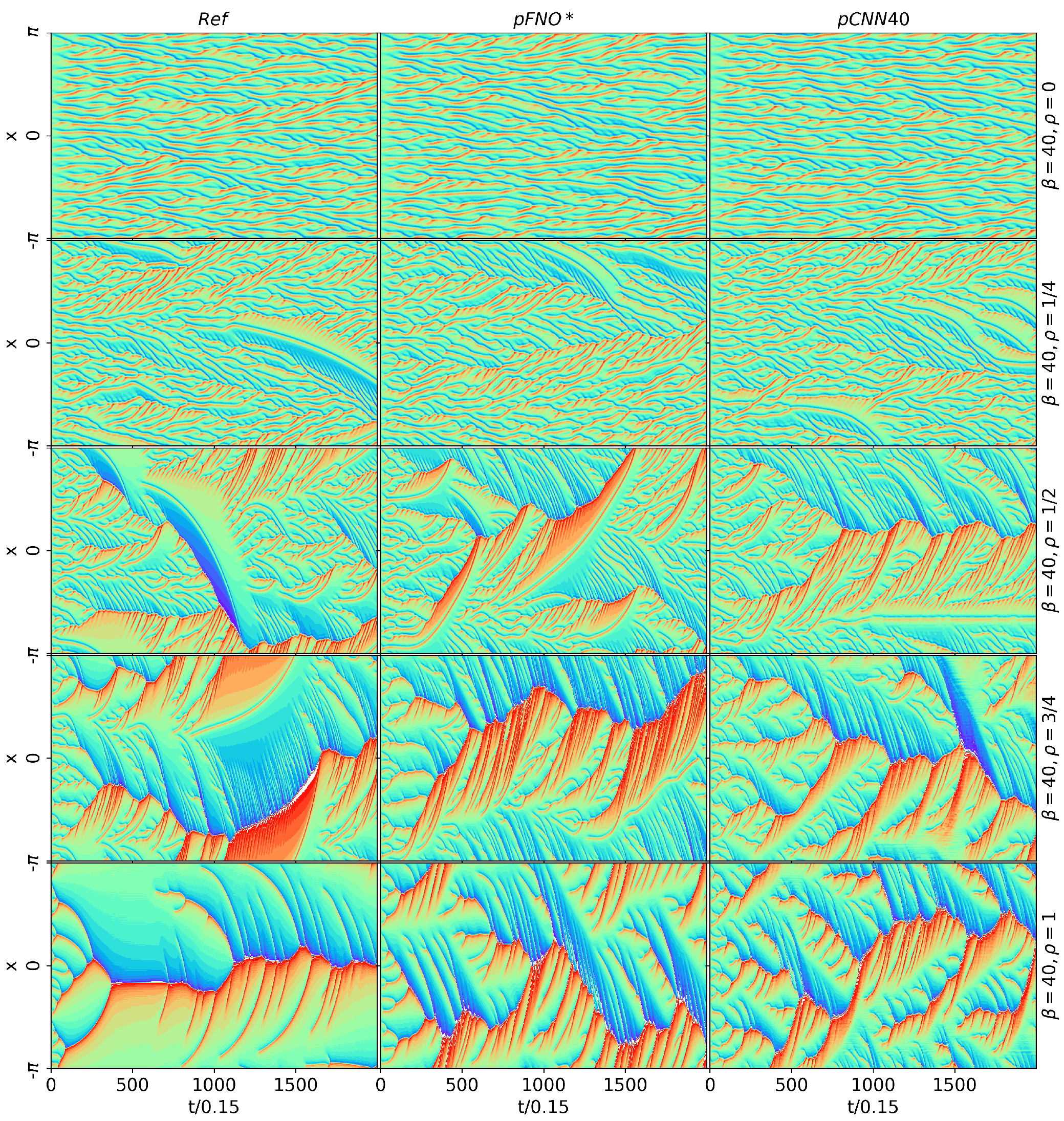 Energies 17 03097 g006