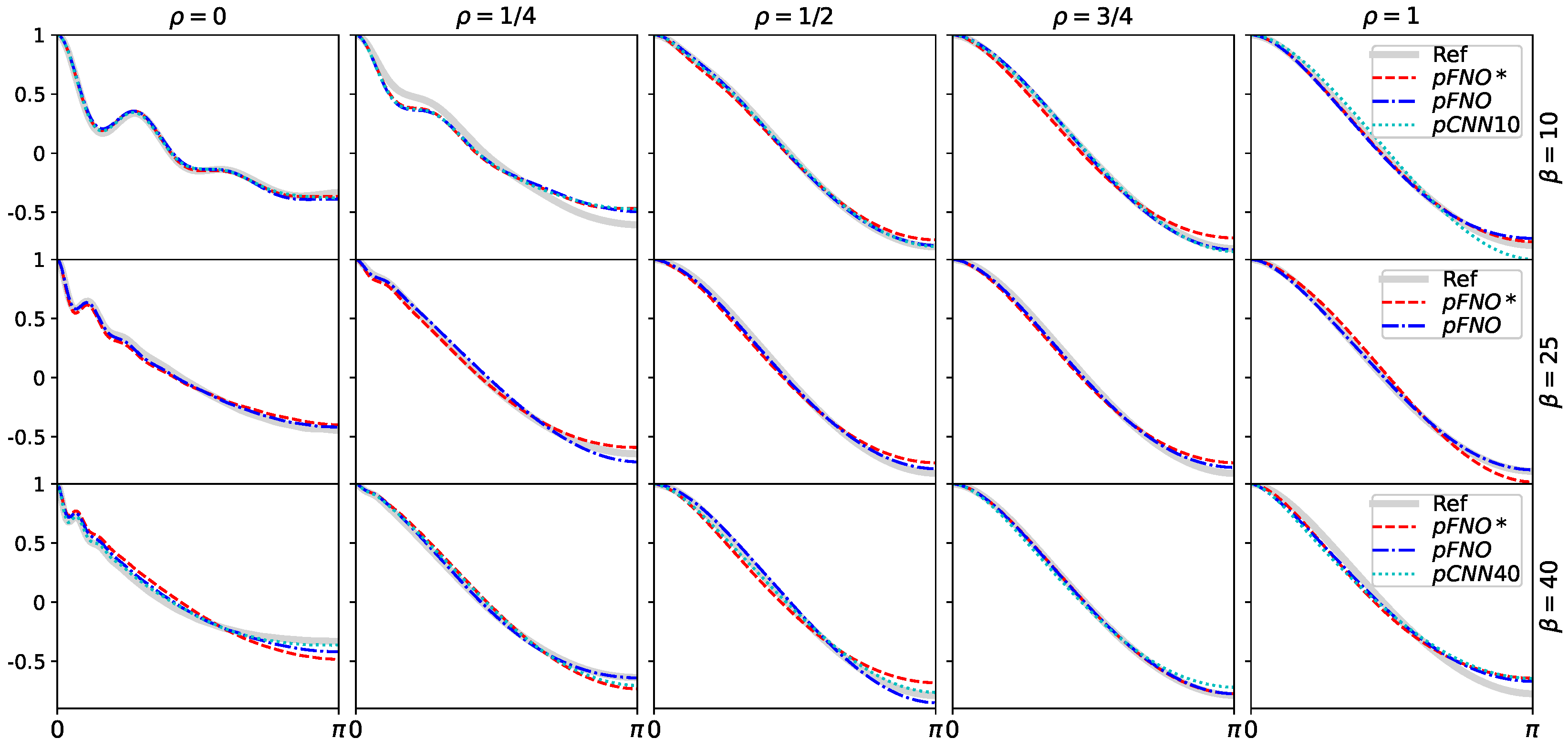 Energies 17 03097 g009