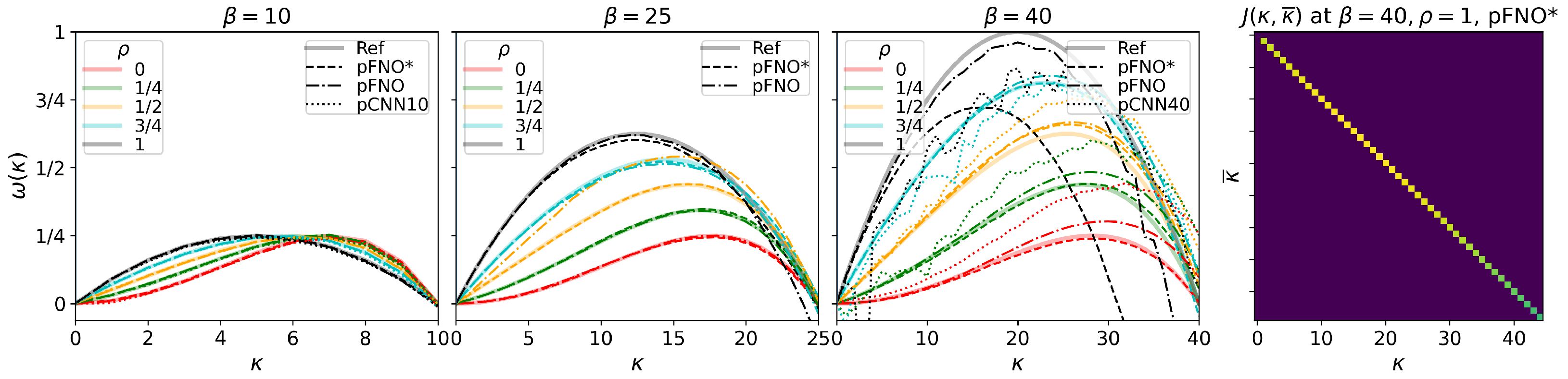 Energies 17 03097 g010