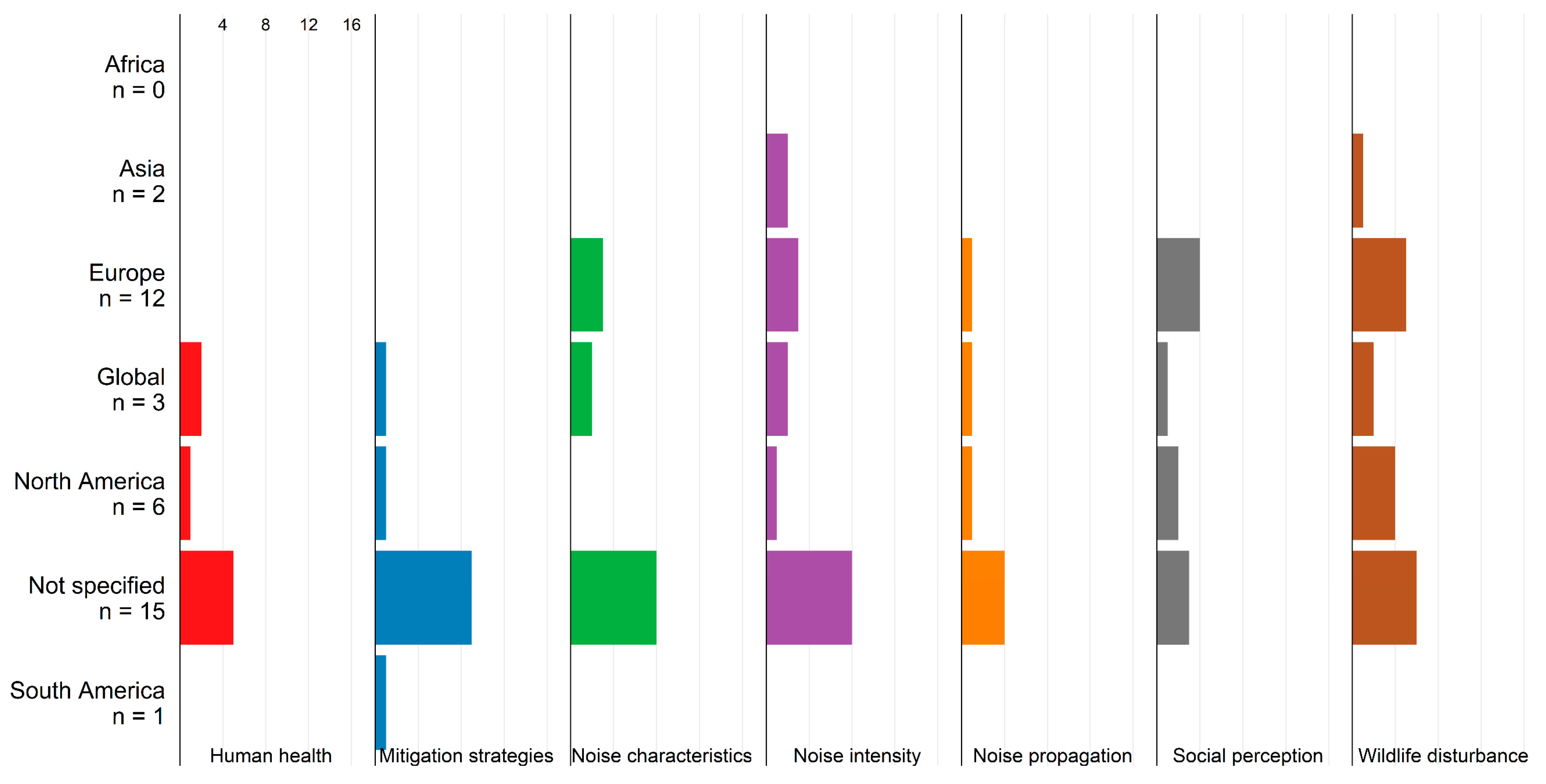 Energies 17 03098 g005