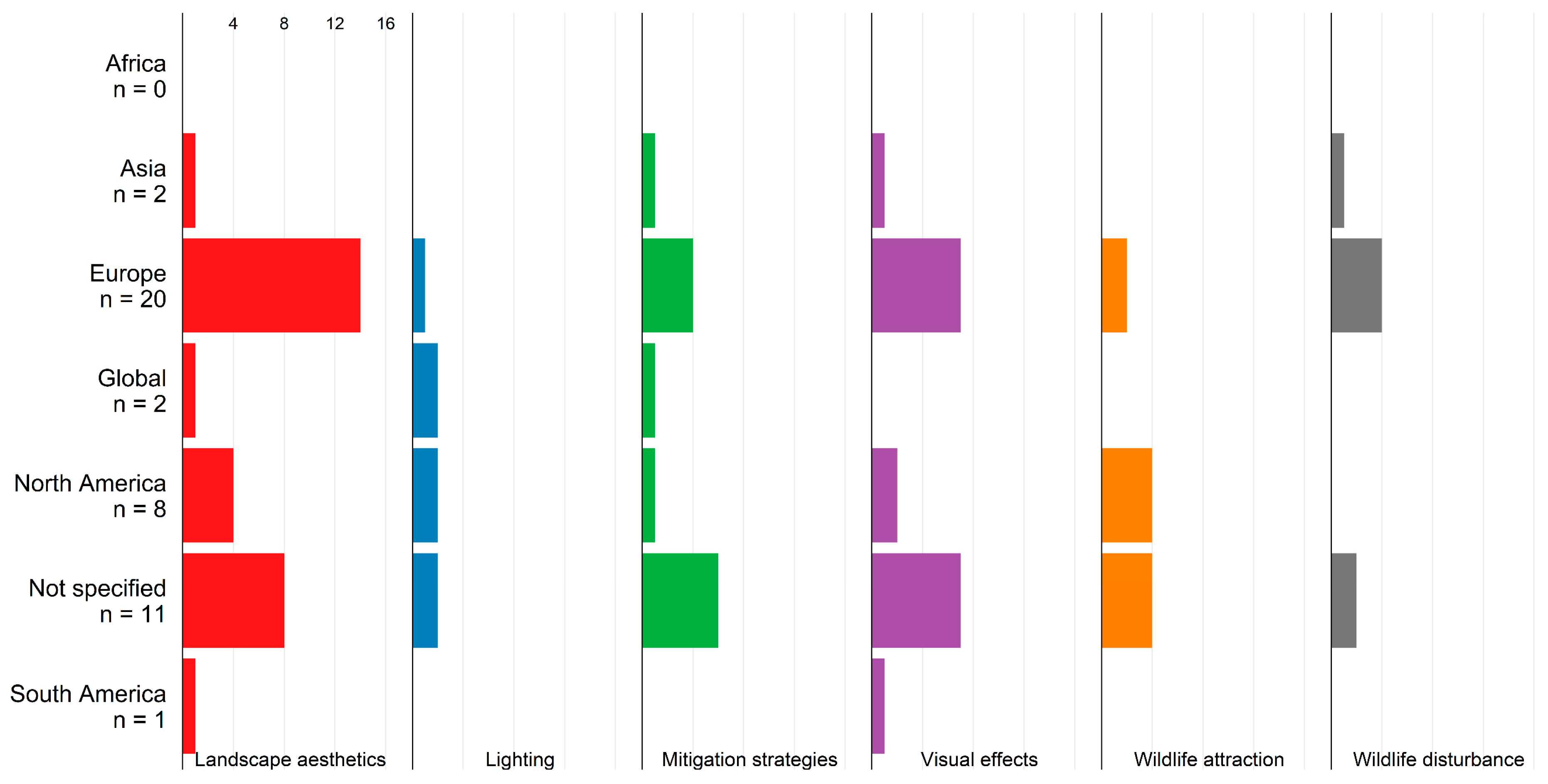 Energies 17 03098 g006