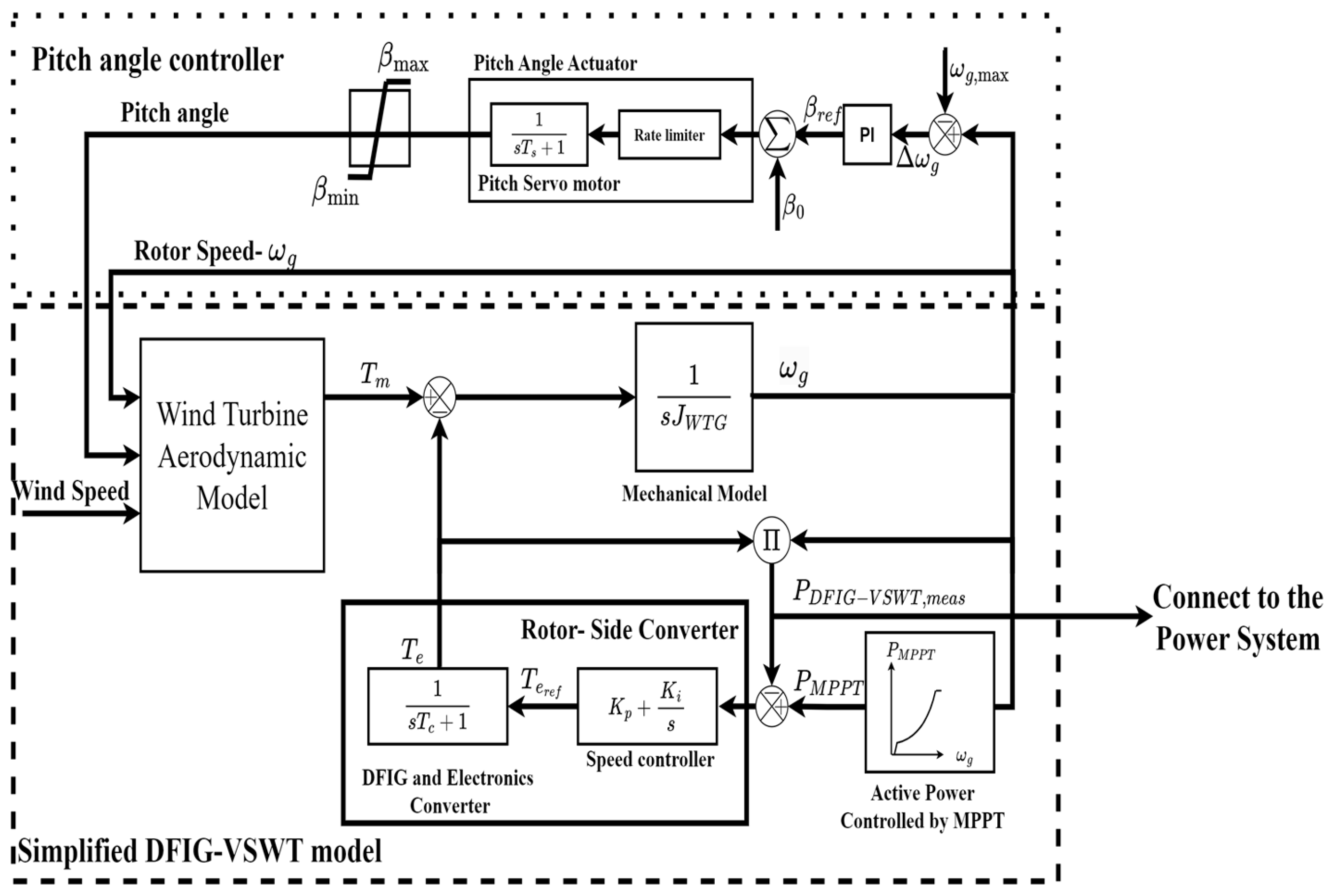 Energies 17 03099 g001
