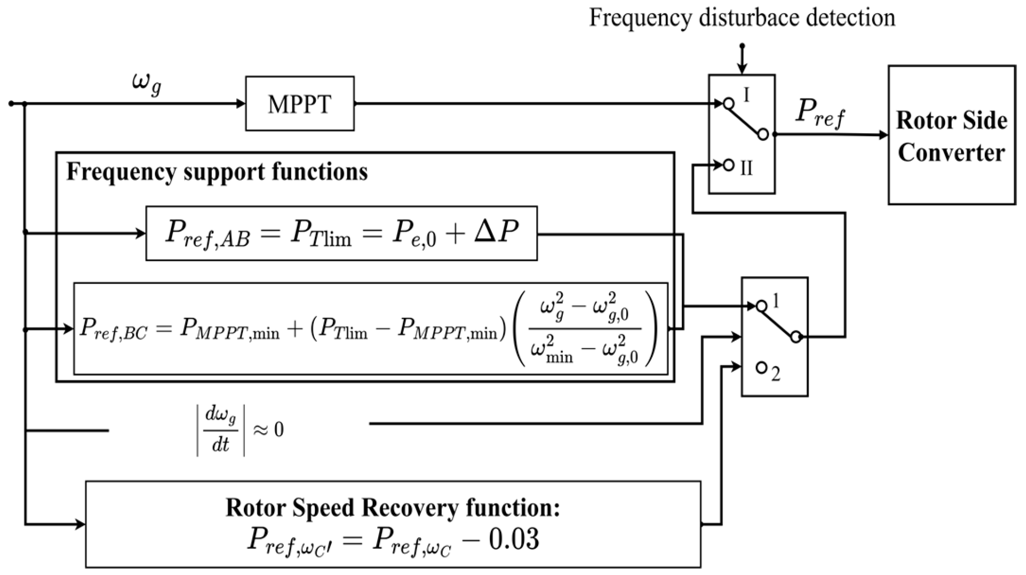 Energies 17 03099 g003