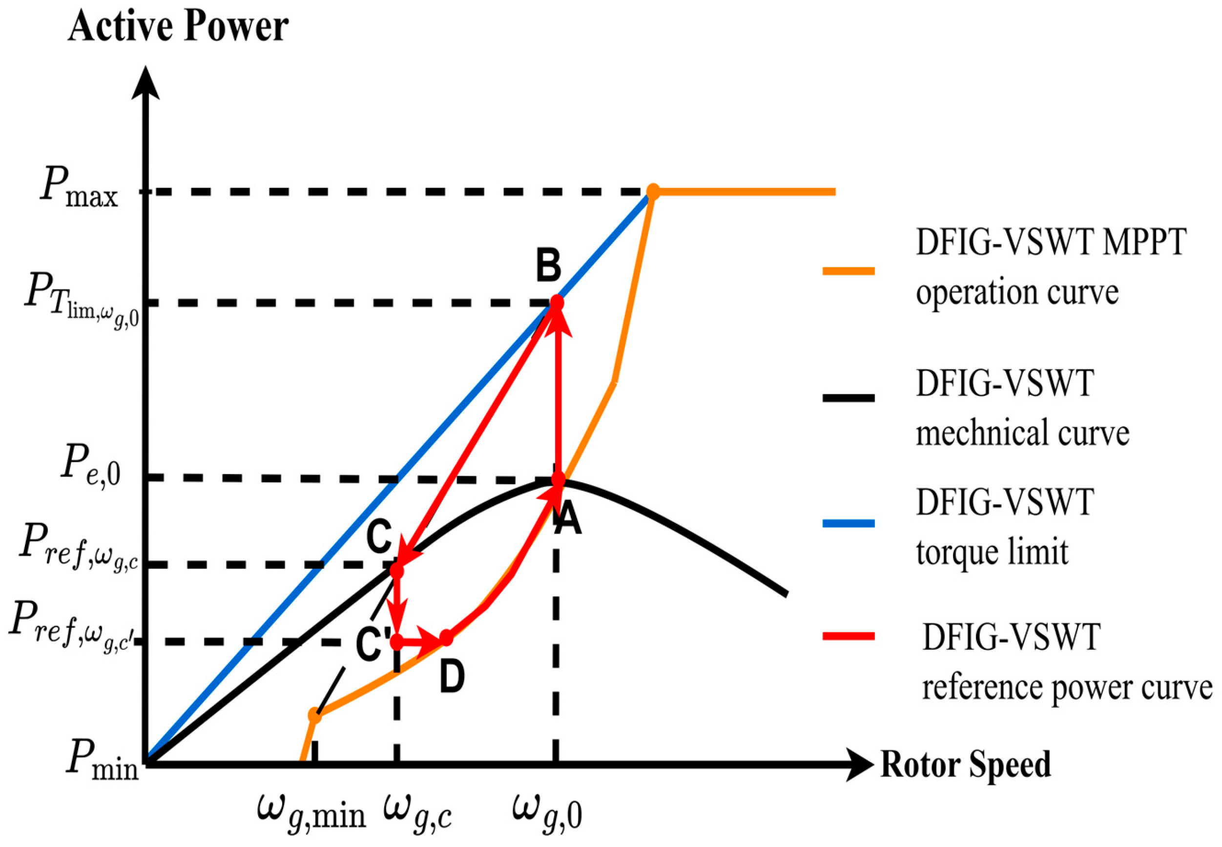 Energies 17 03099 g004